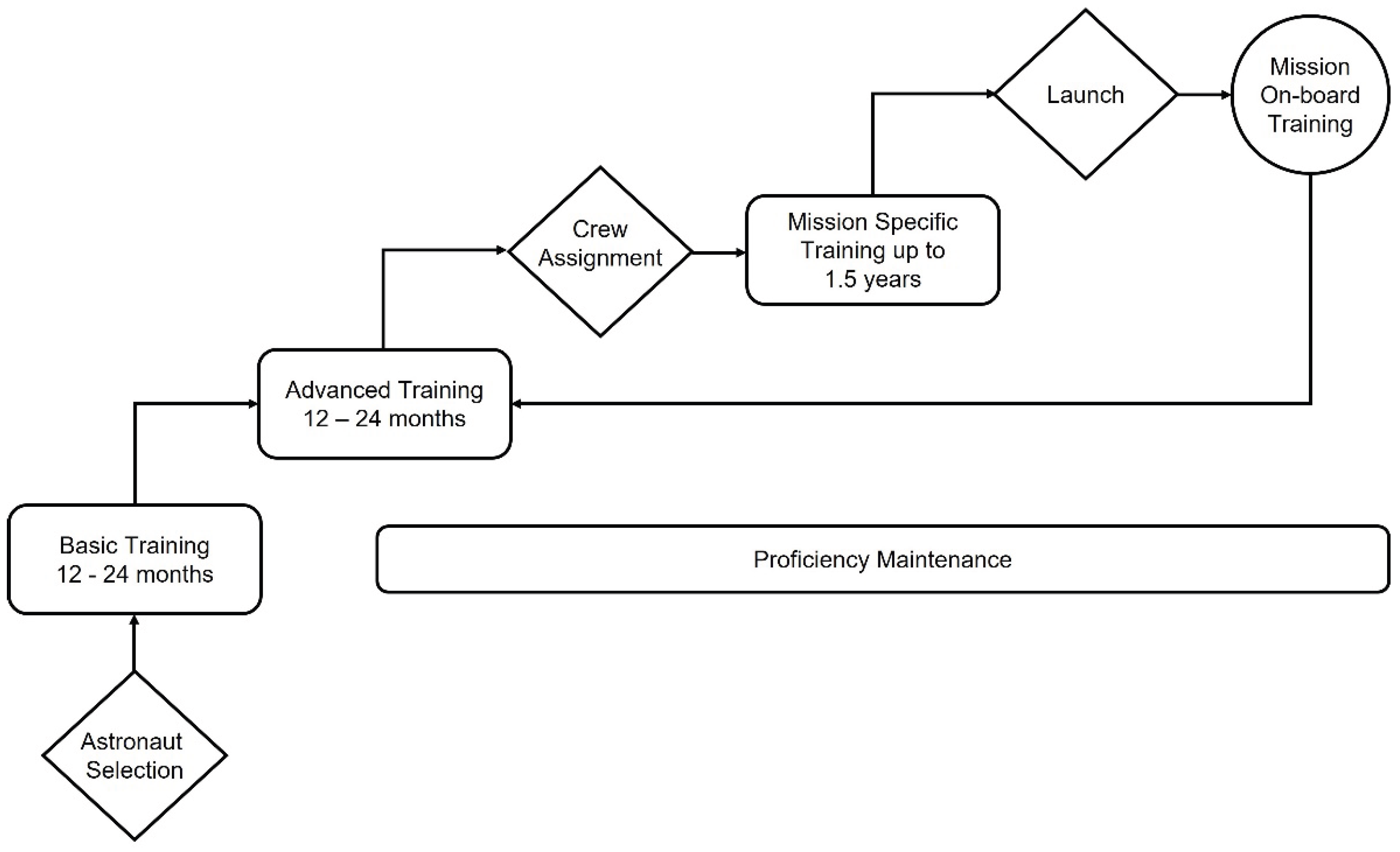Preprints 190252 g001