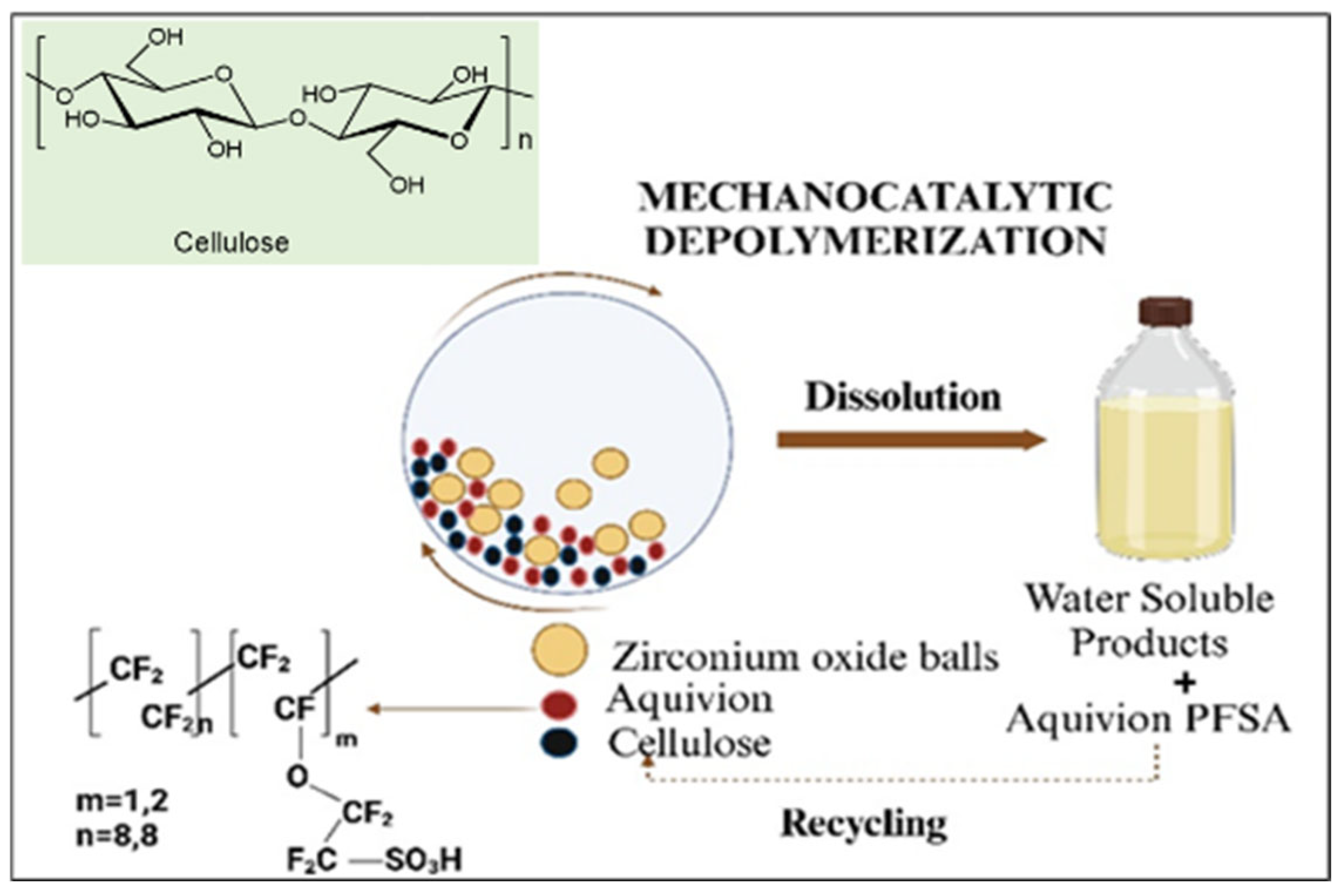 Preprints 158812 g002