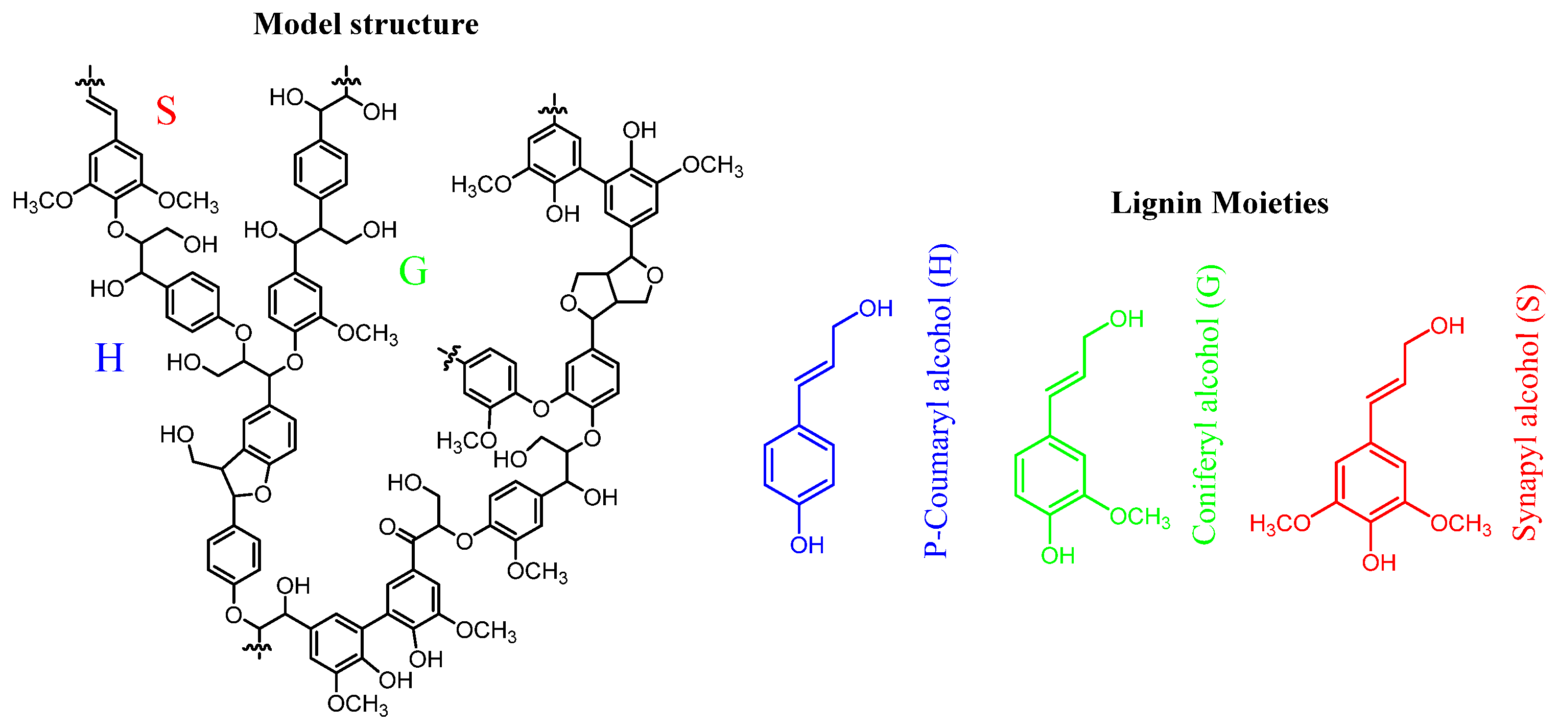 Preprints 158812 g003