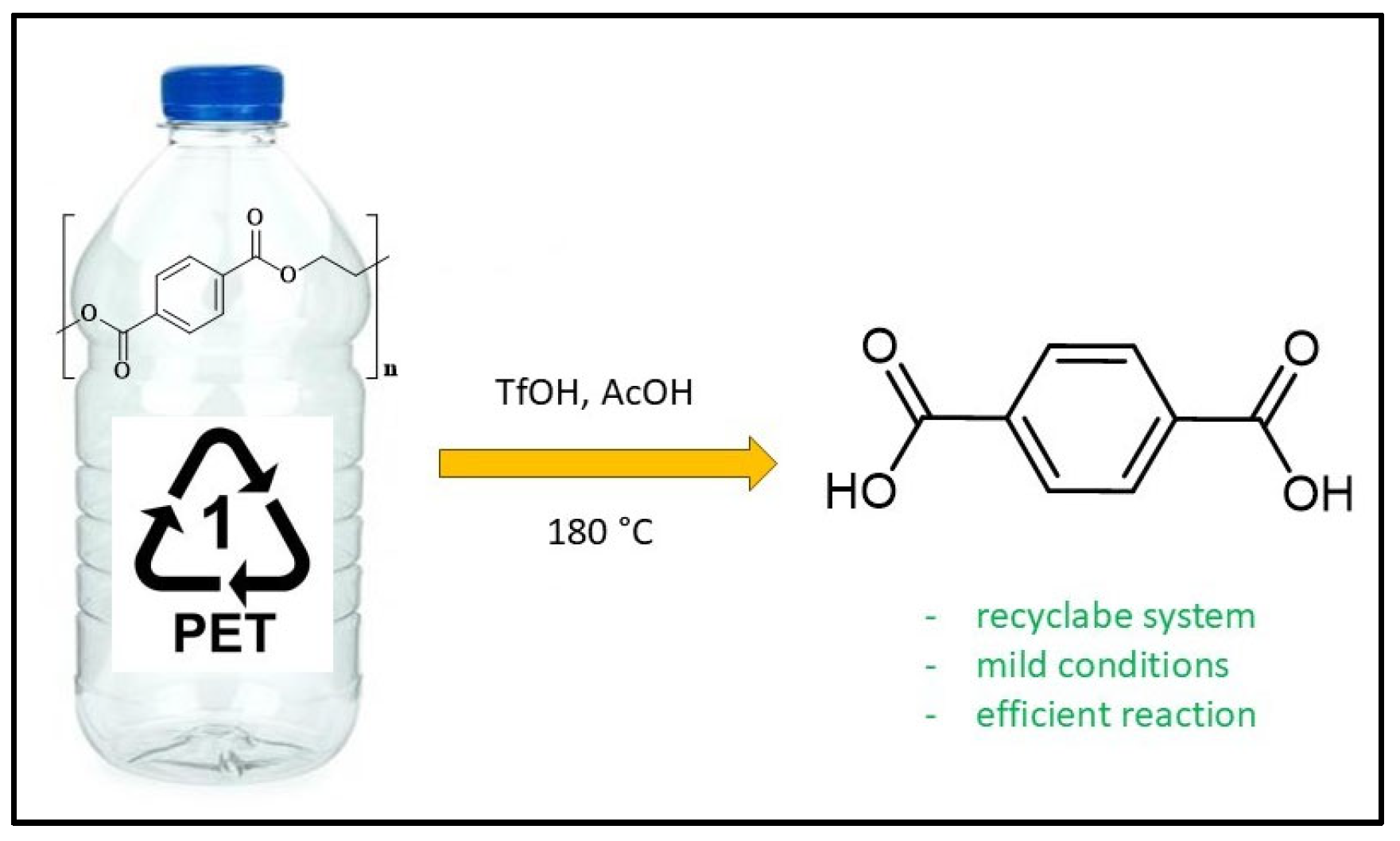 Preprints 158812 g005