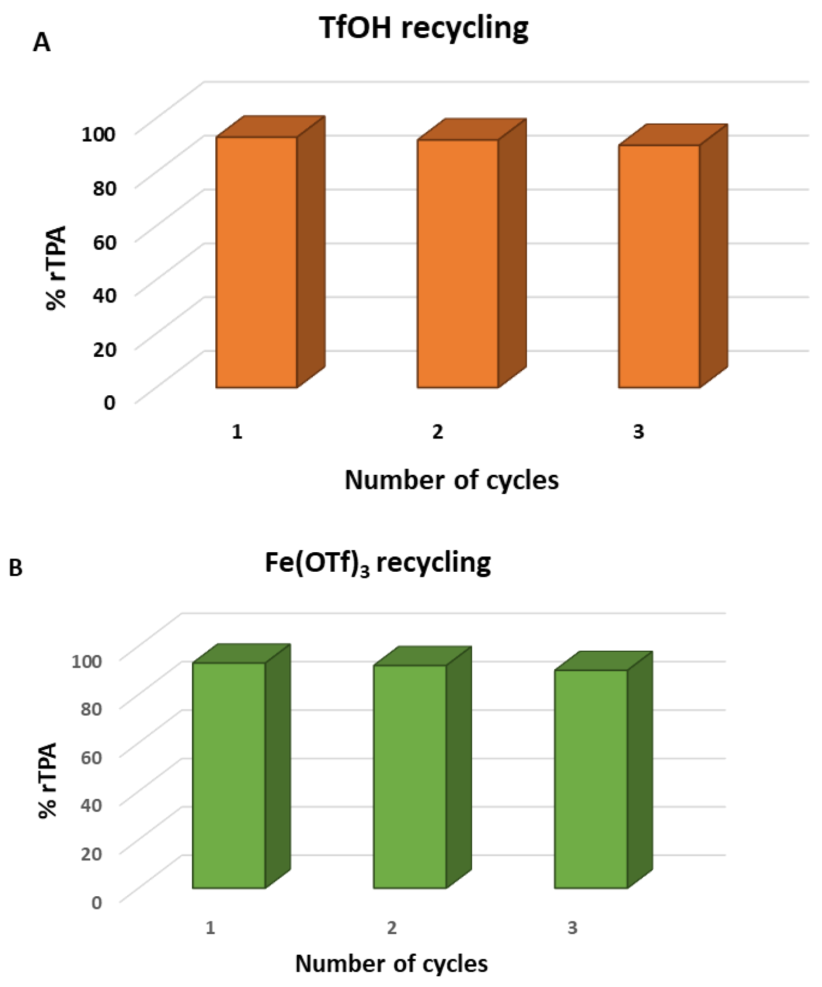 Preprints 158812 g006