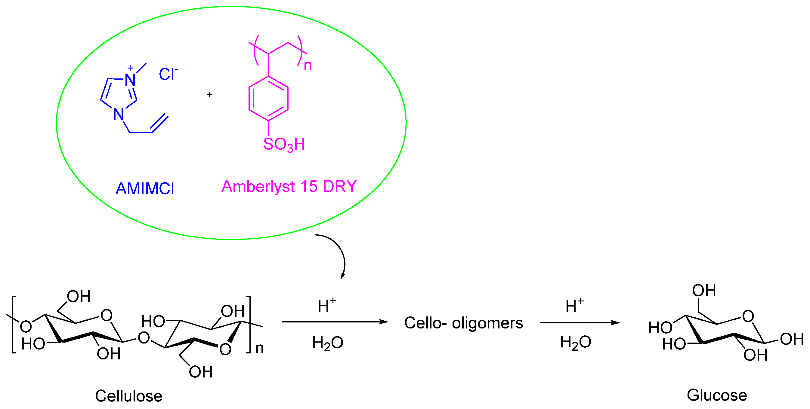 Preprints 158812 sch001