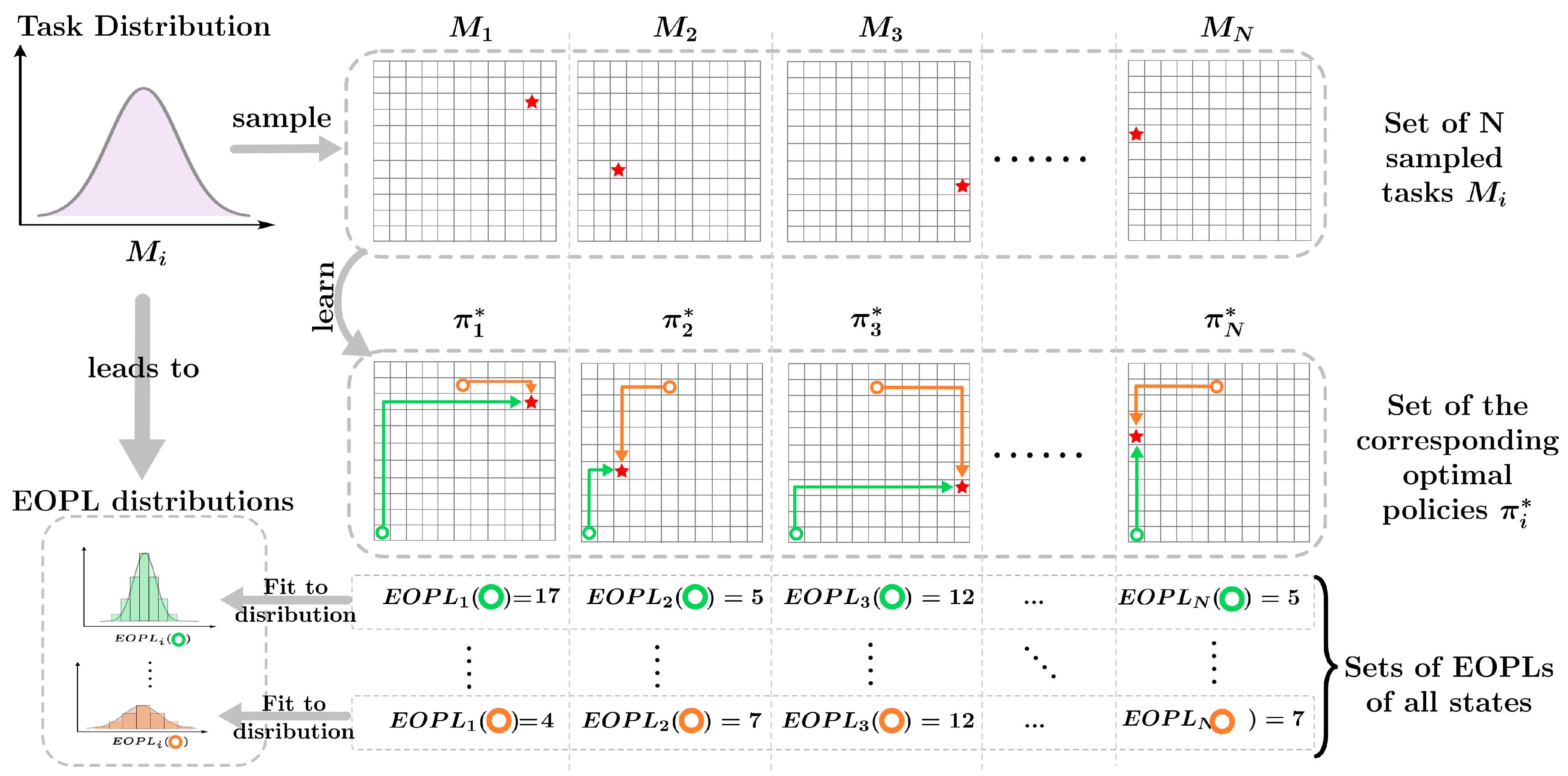 Preprints 148373 g001