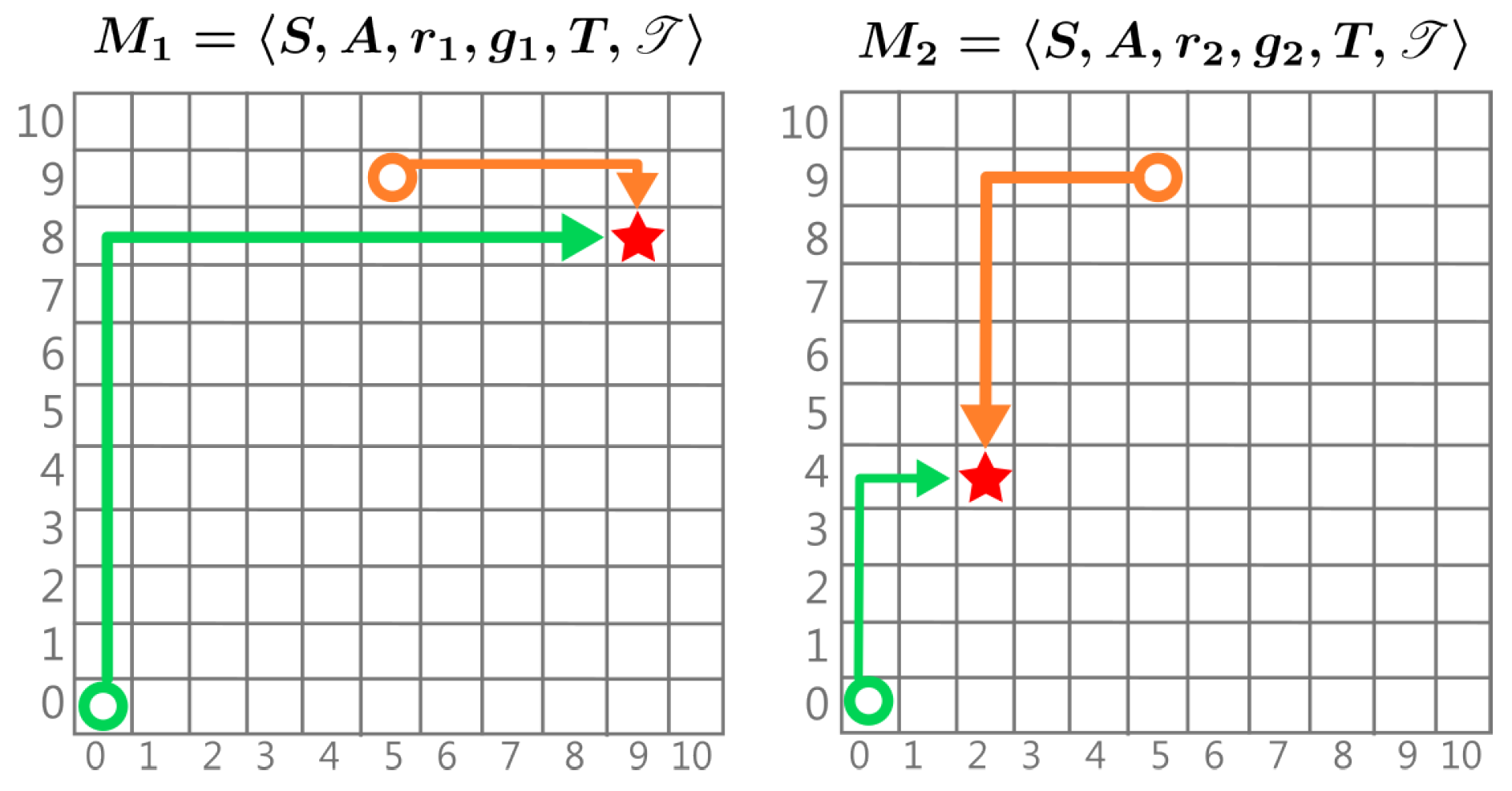 Preprints 148373 g002