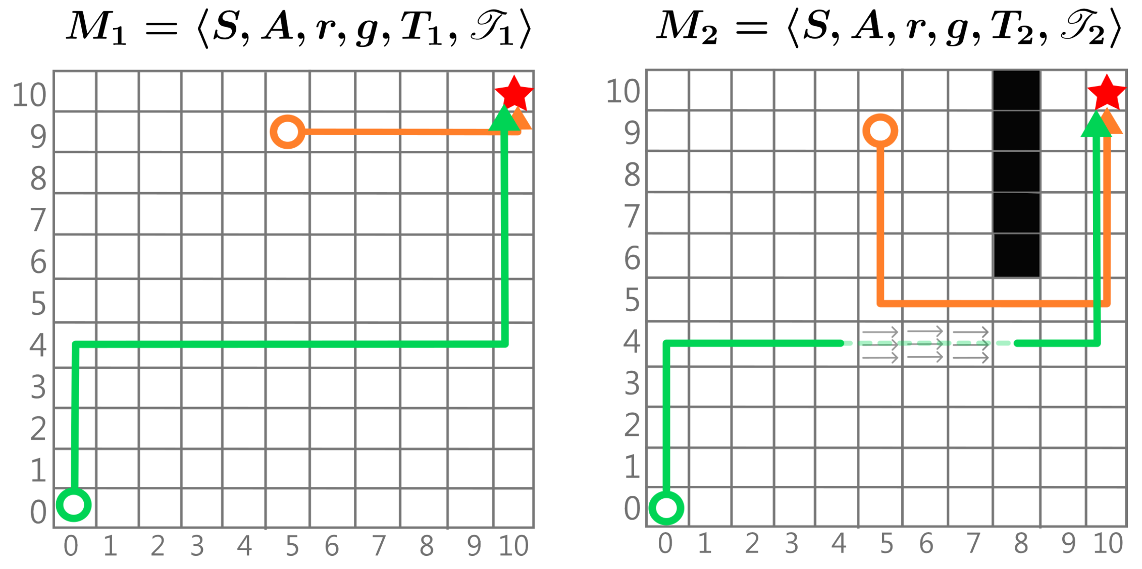 Preprints 148373 g003