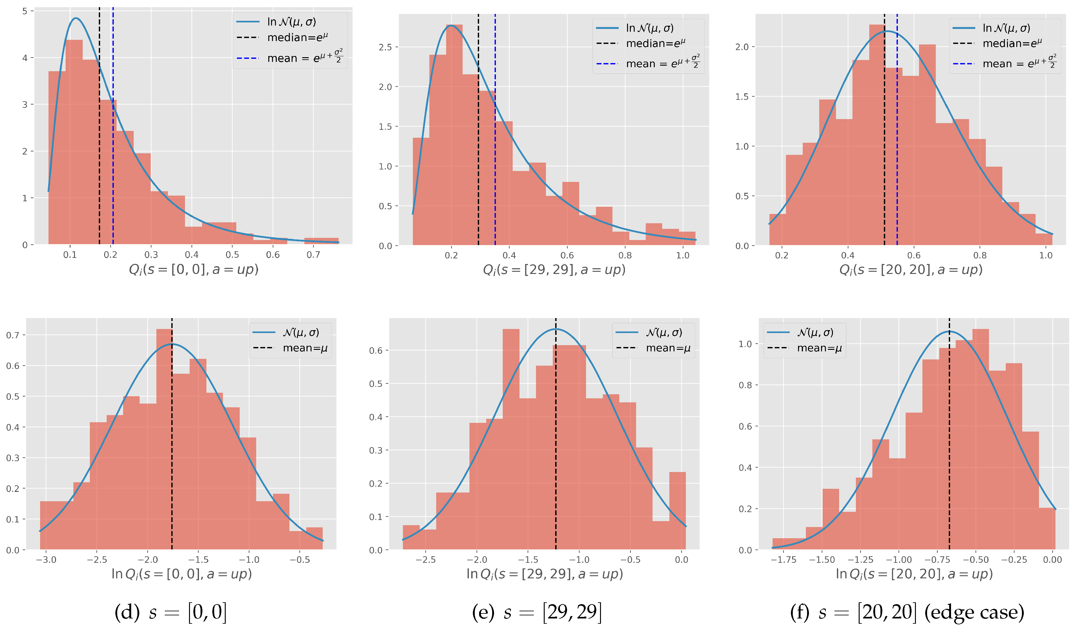 Preprints 148373 g005