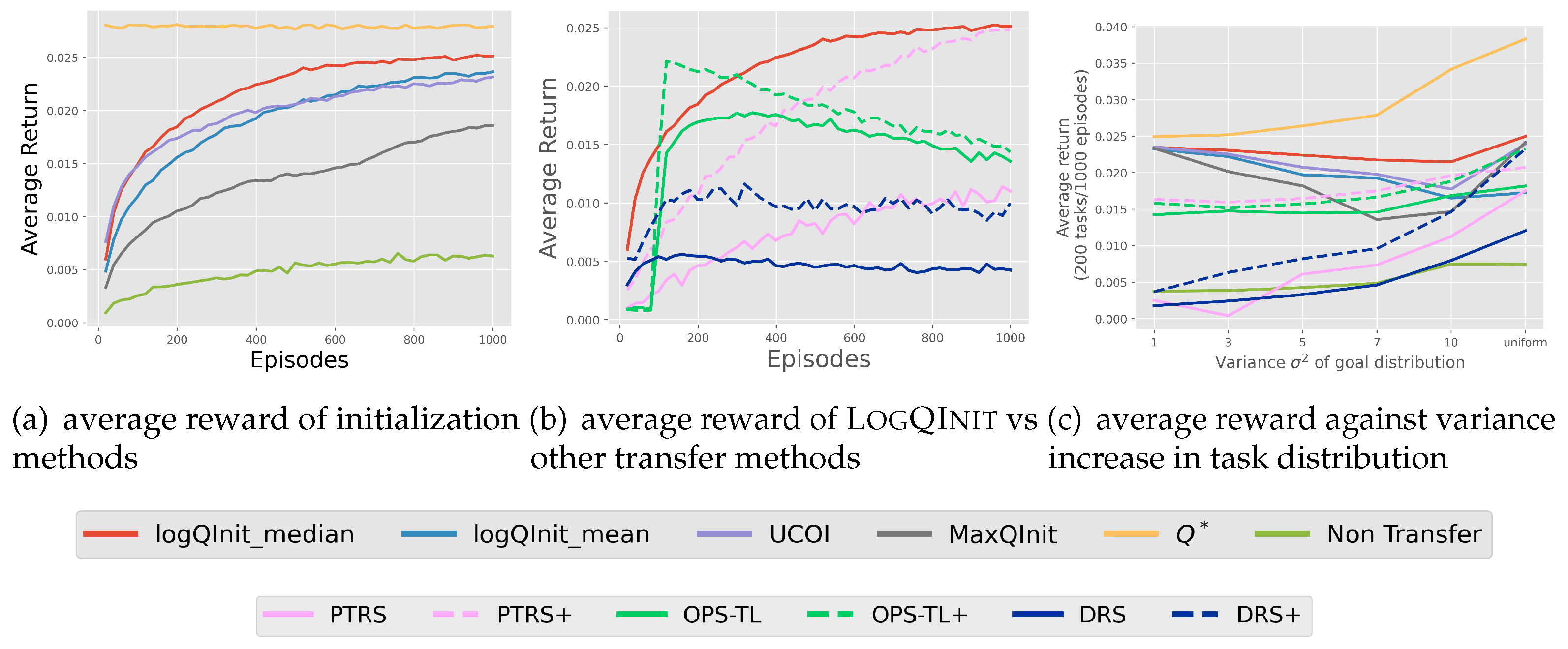 Preprints 148373 g006
