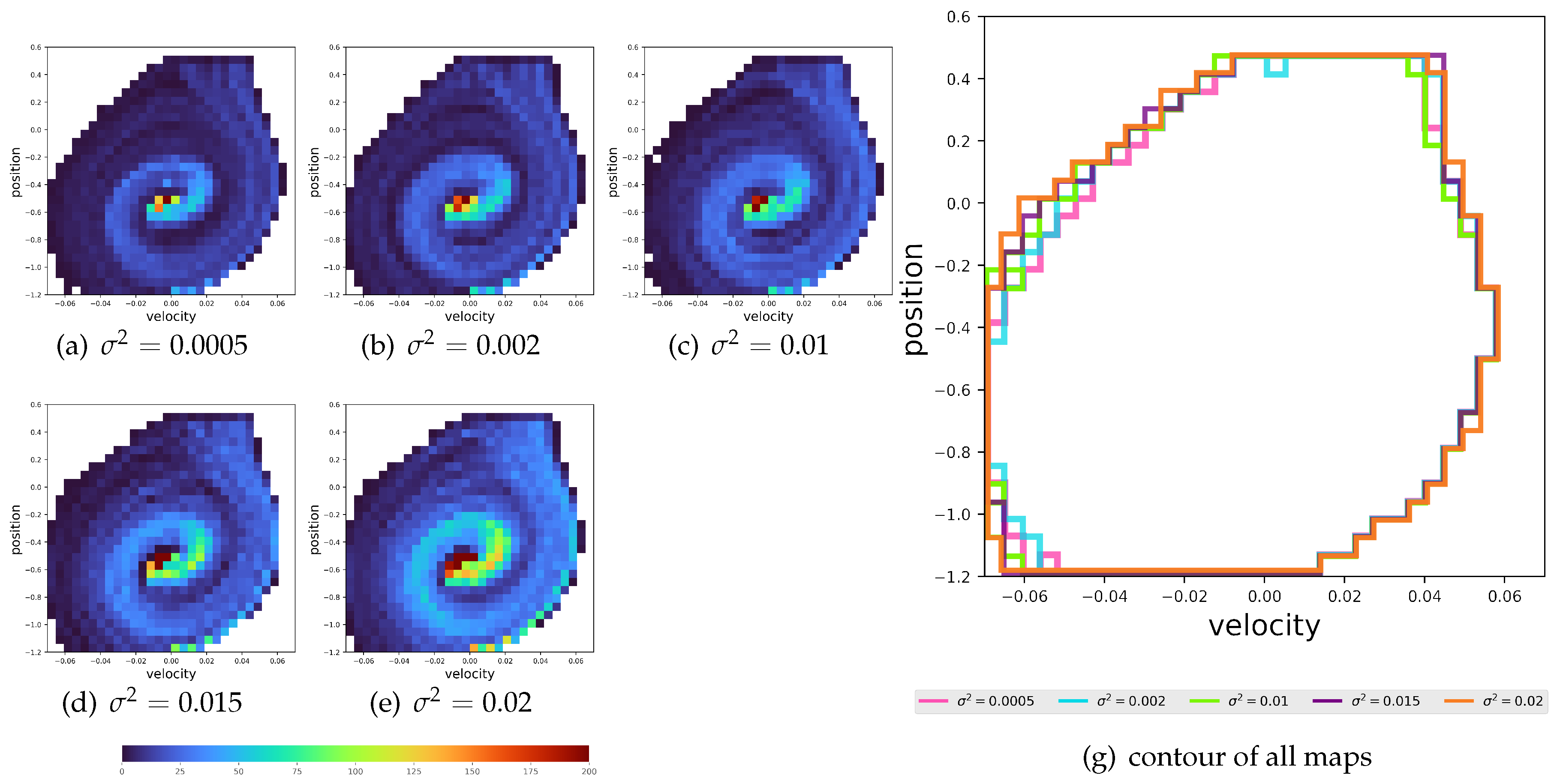 Preprints 148373 g007