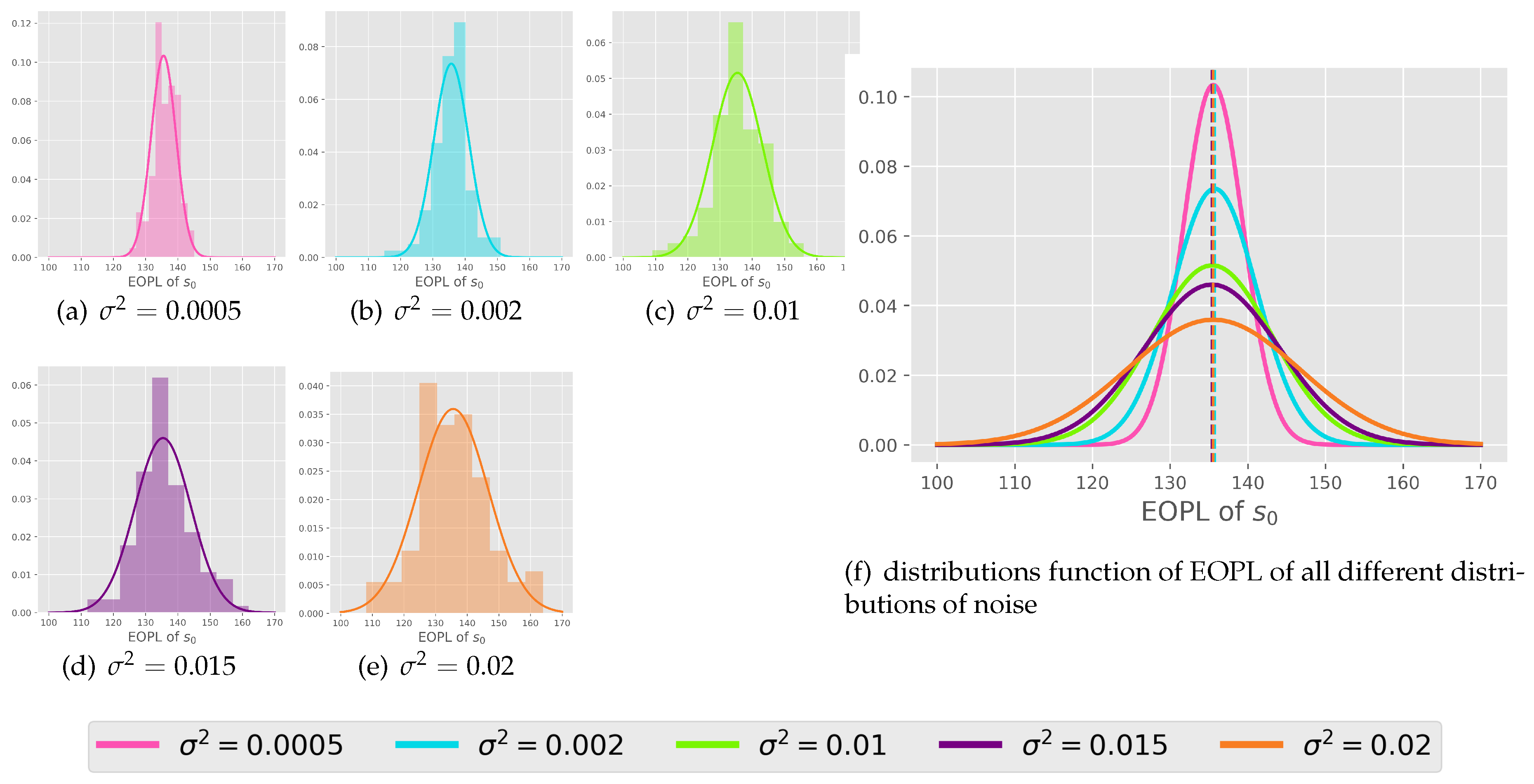 Preprints 148373 g008