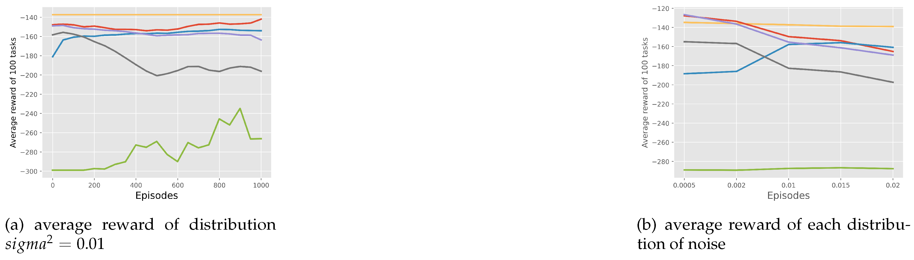 Preprints 148373 g009