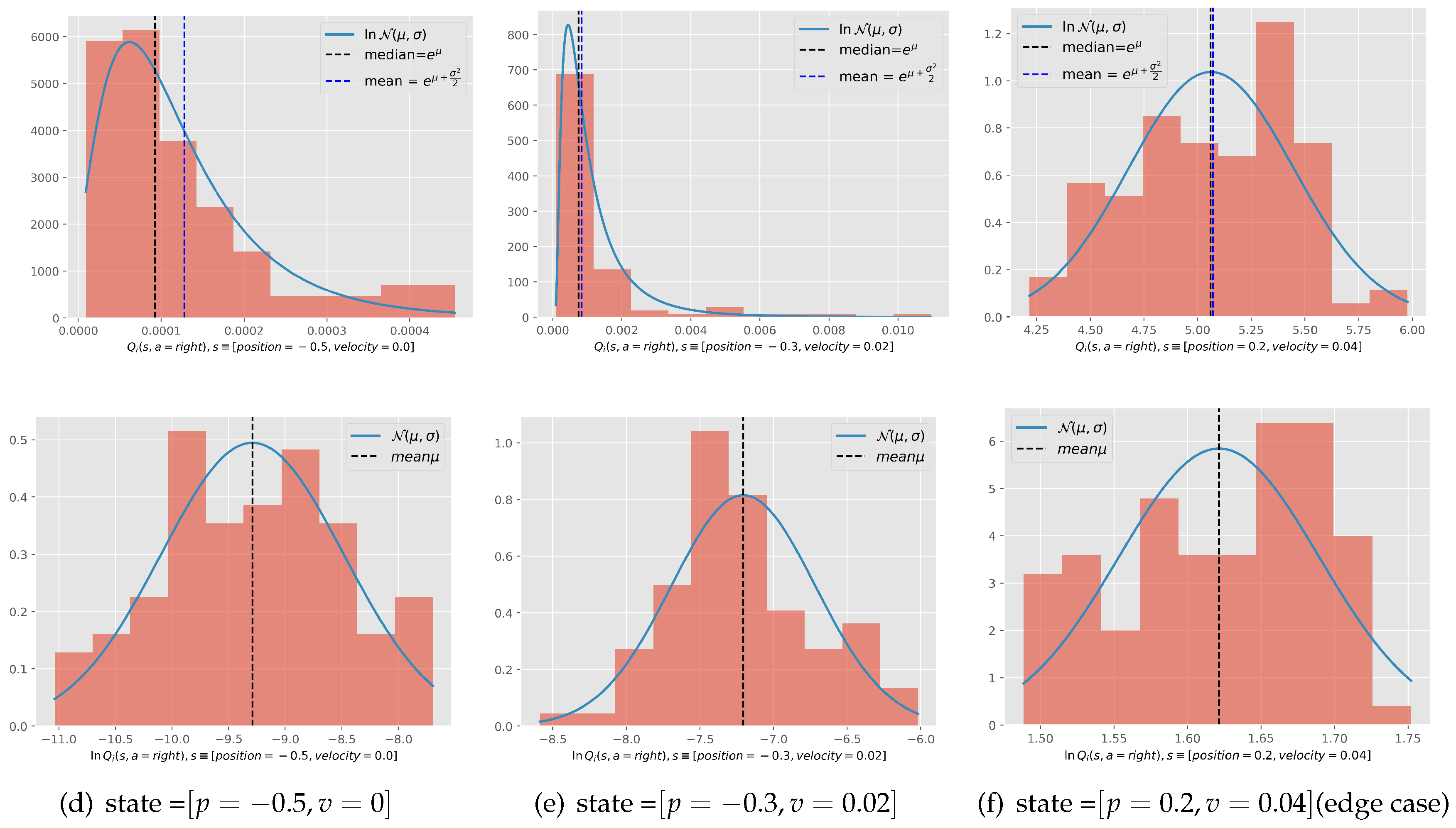 Preprints 148373 g010