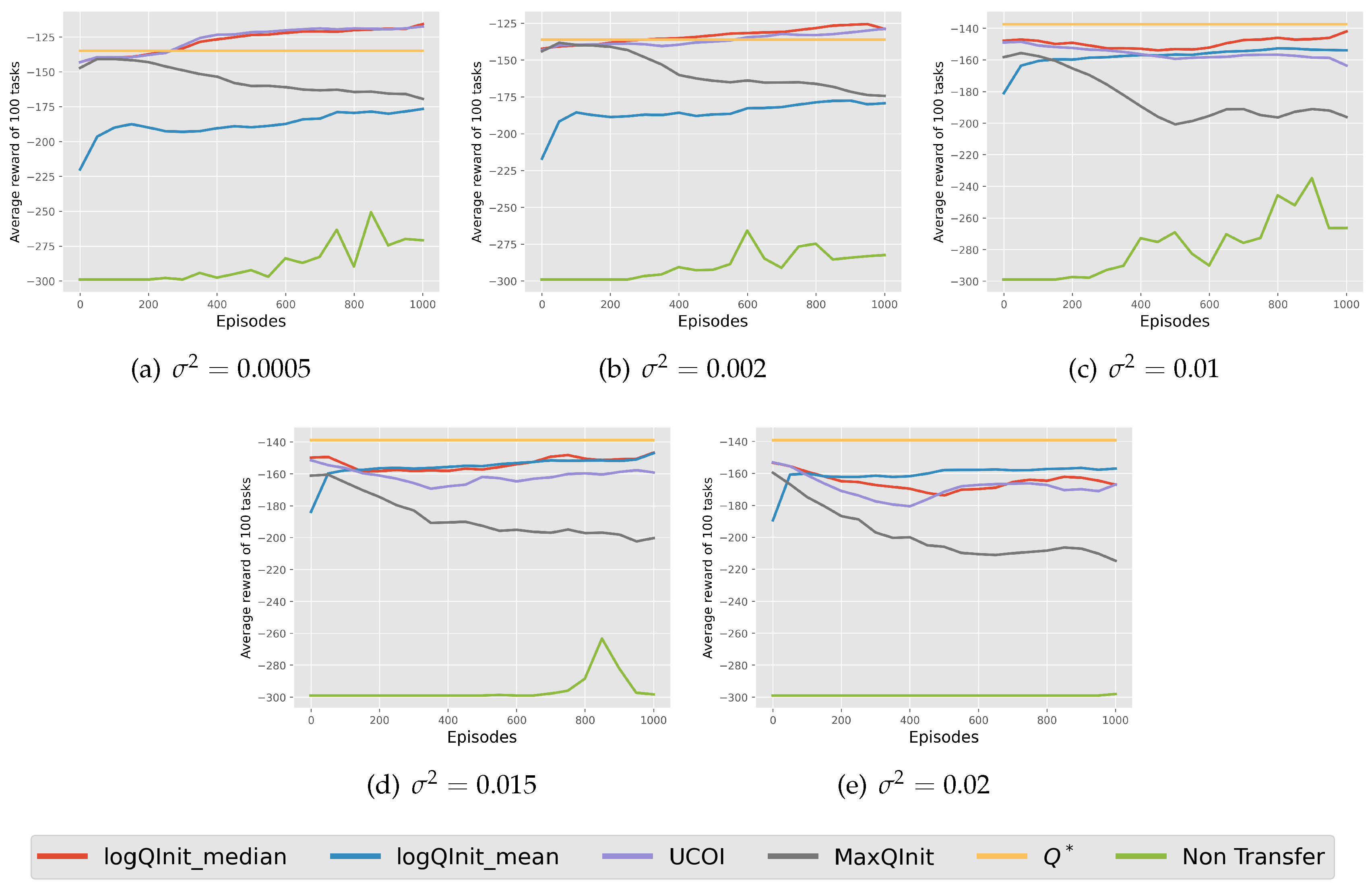 Preprints 148373 g0a3