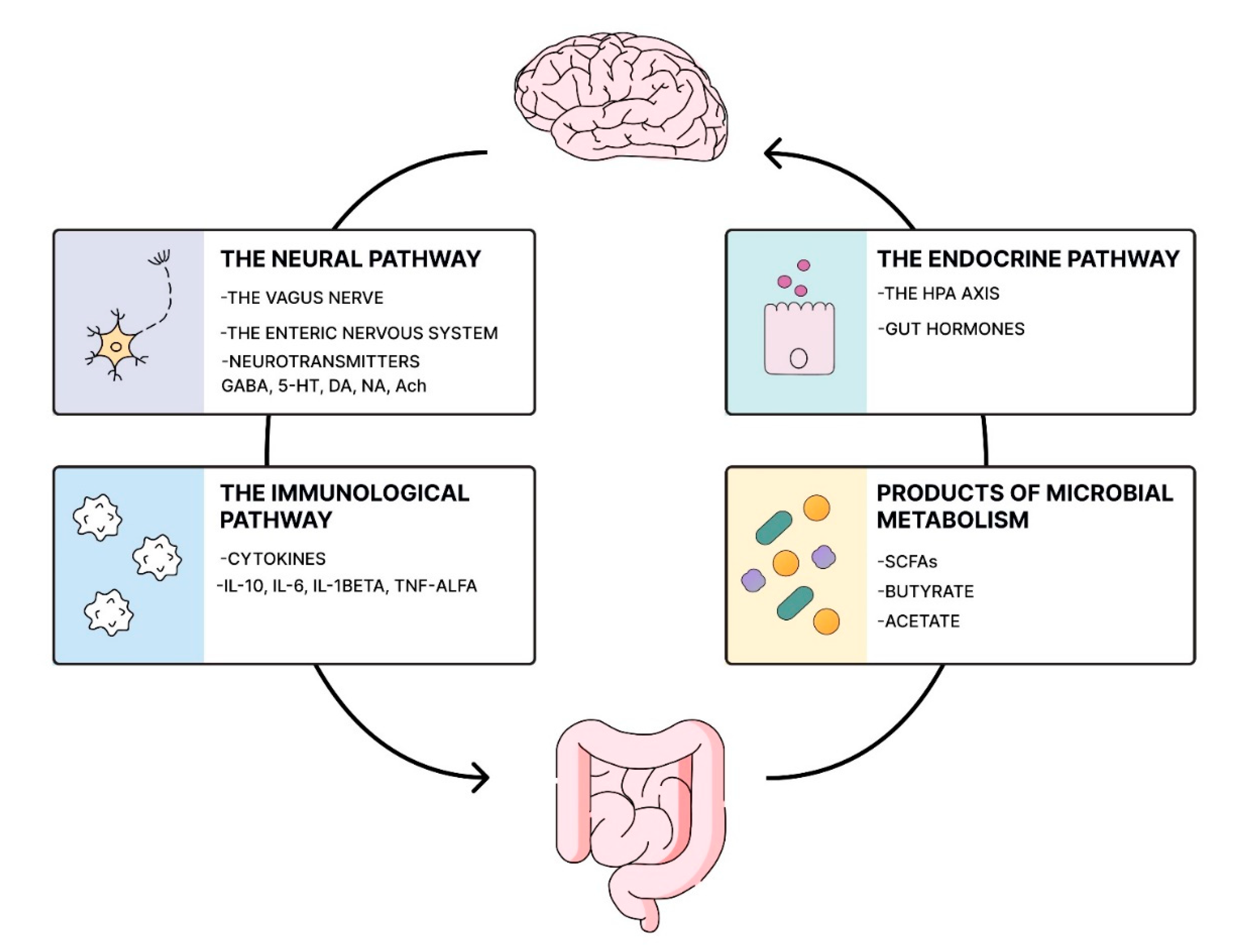 Preprints 110224 sch001