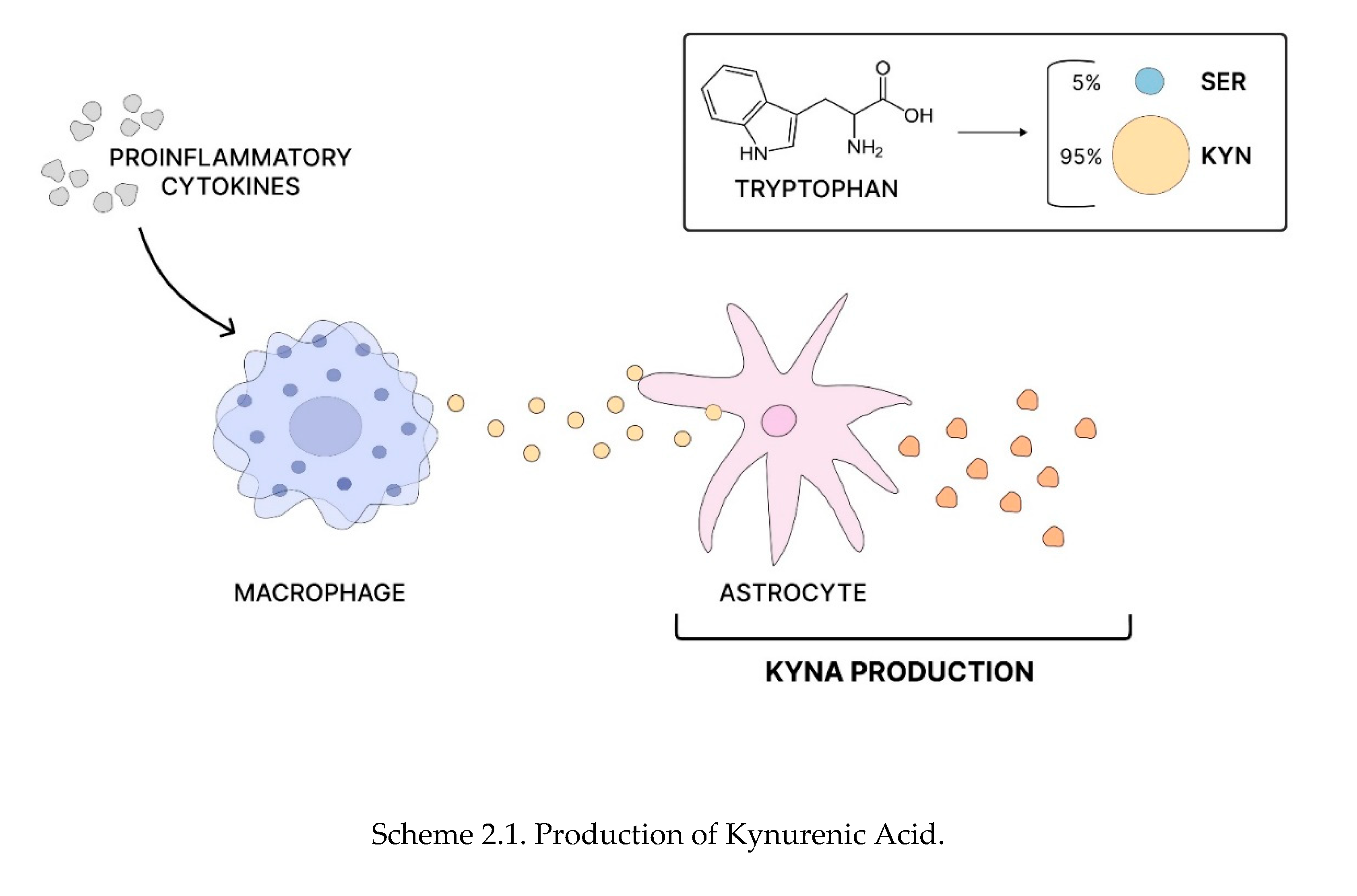 Preprints 110224 sch002a