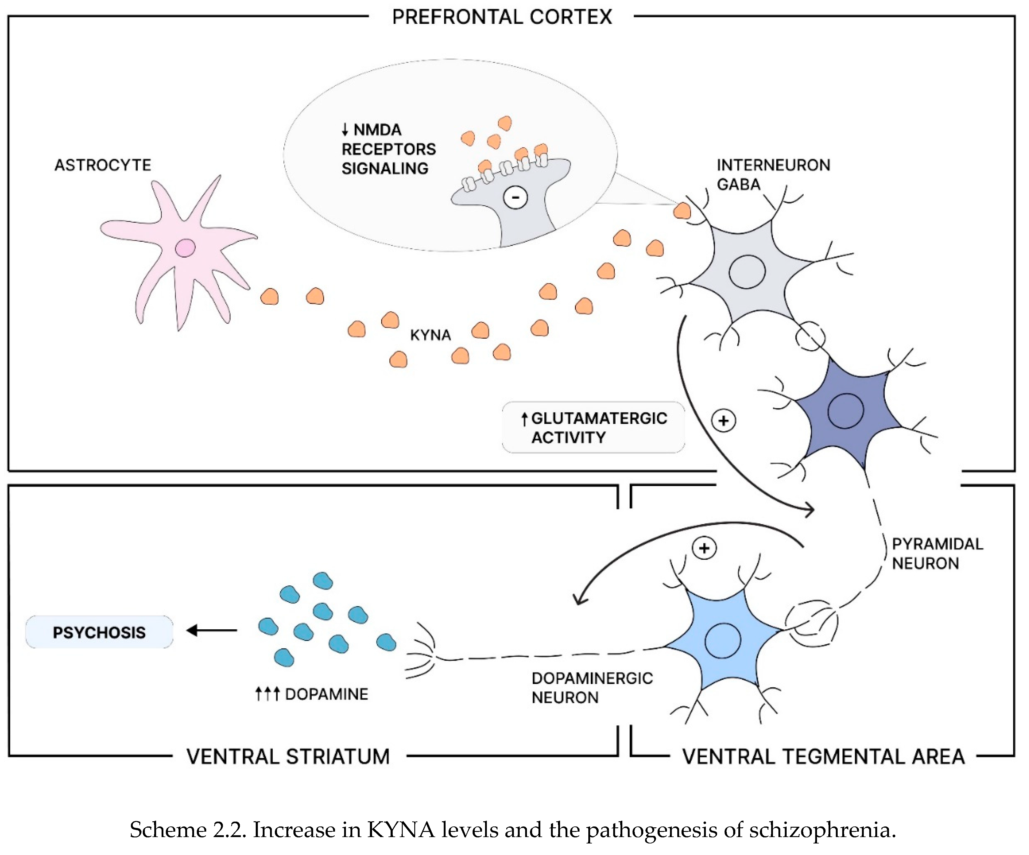 Preprints 110224 sch002b