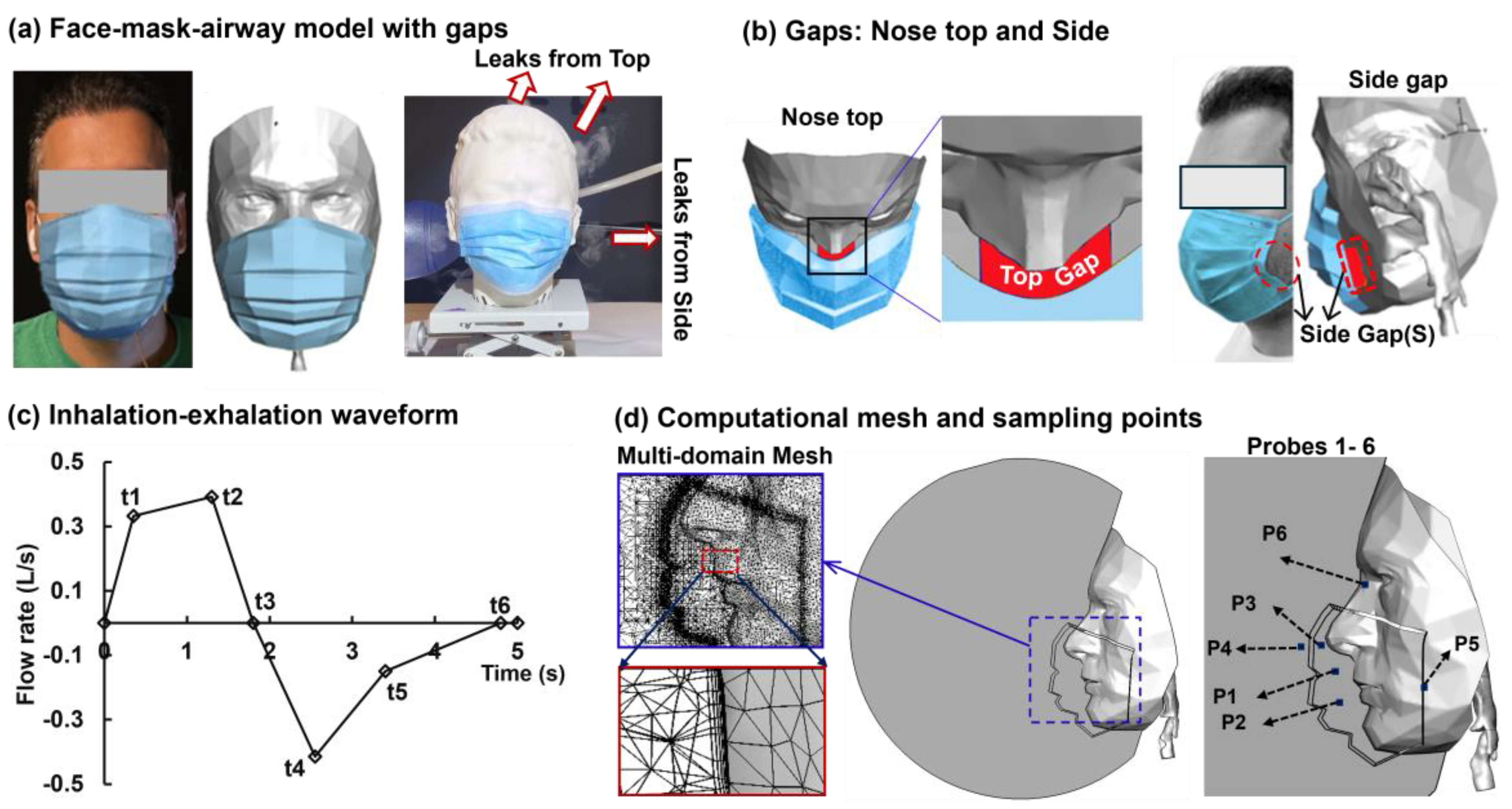 Preprints 138766 g001