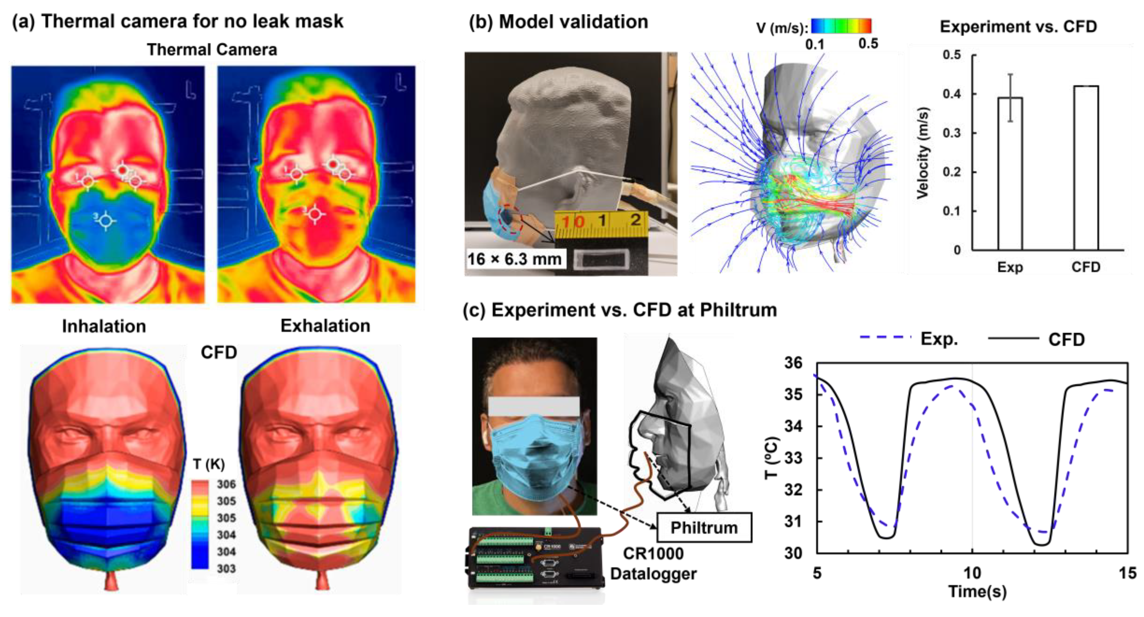 Preprints 138766 g002