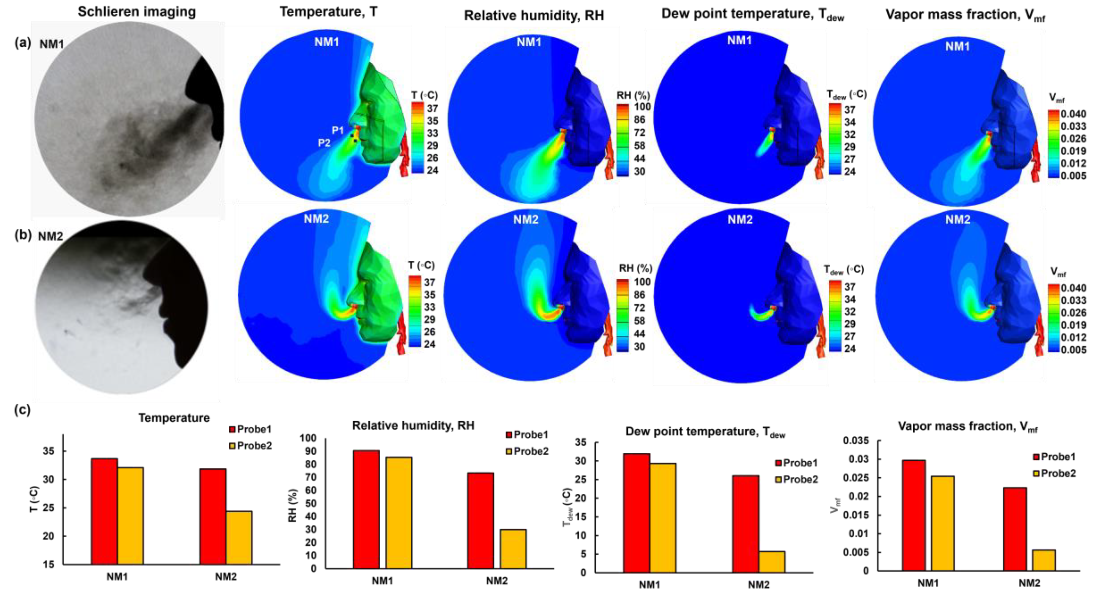 Preprints 138766 g003