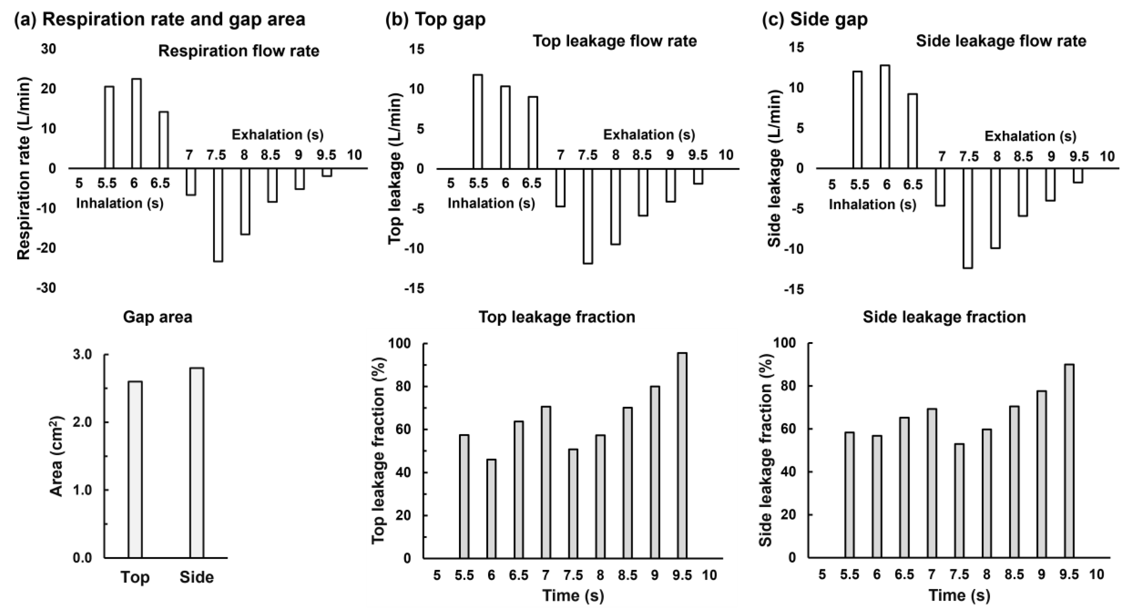 Preprints 138766 g005