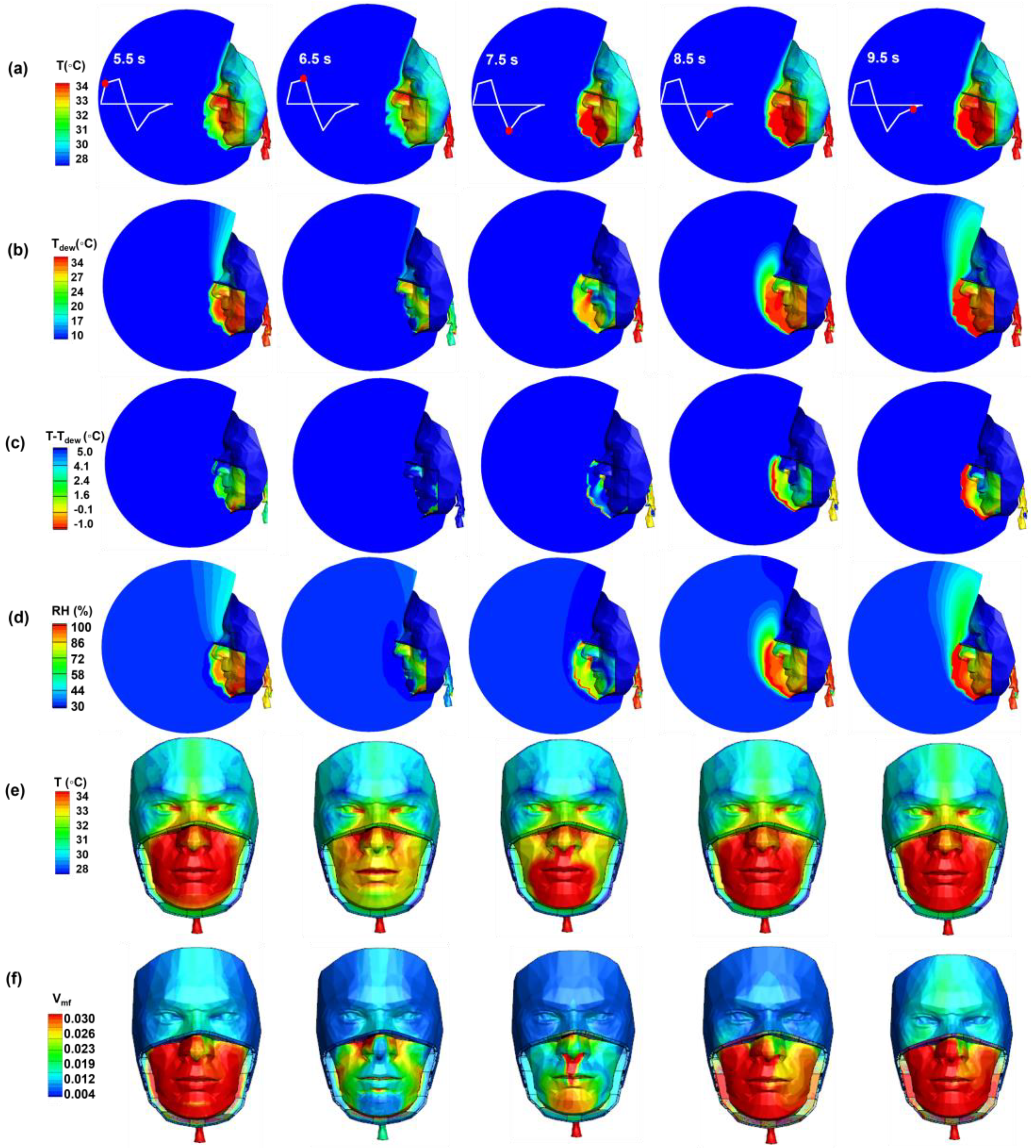 Preprints 138766 g006