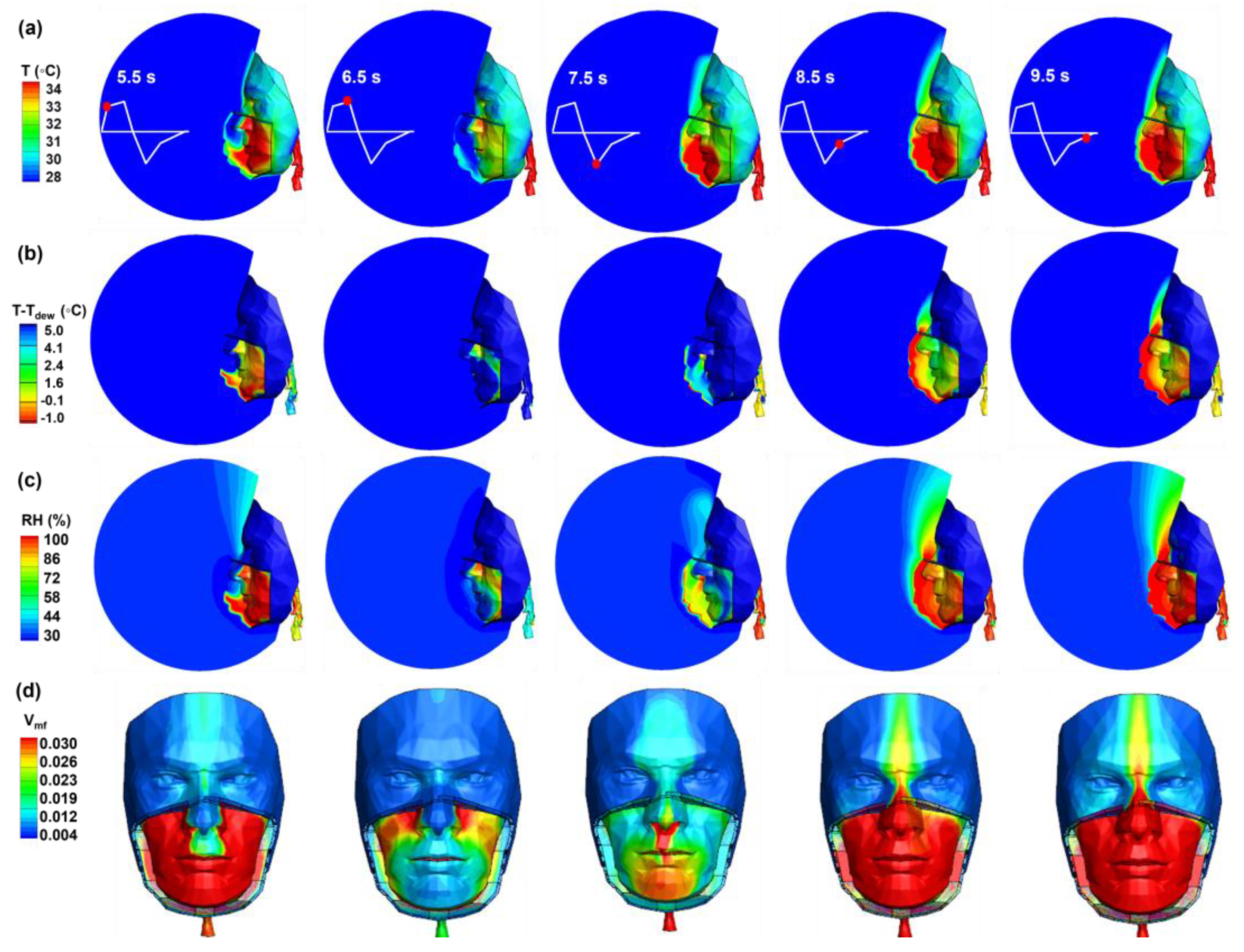 Preprints 138766 g007