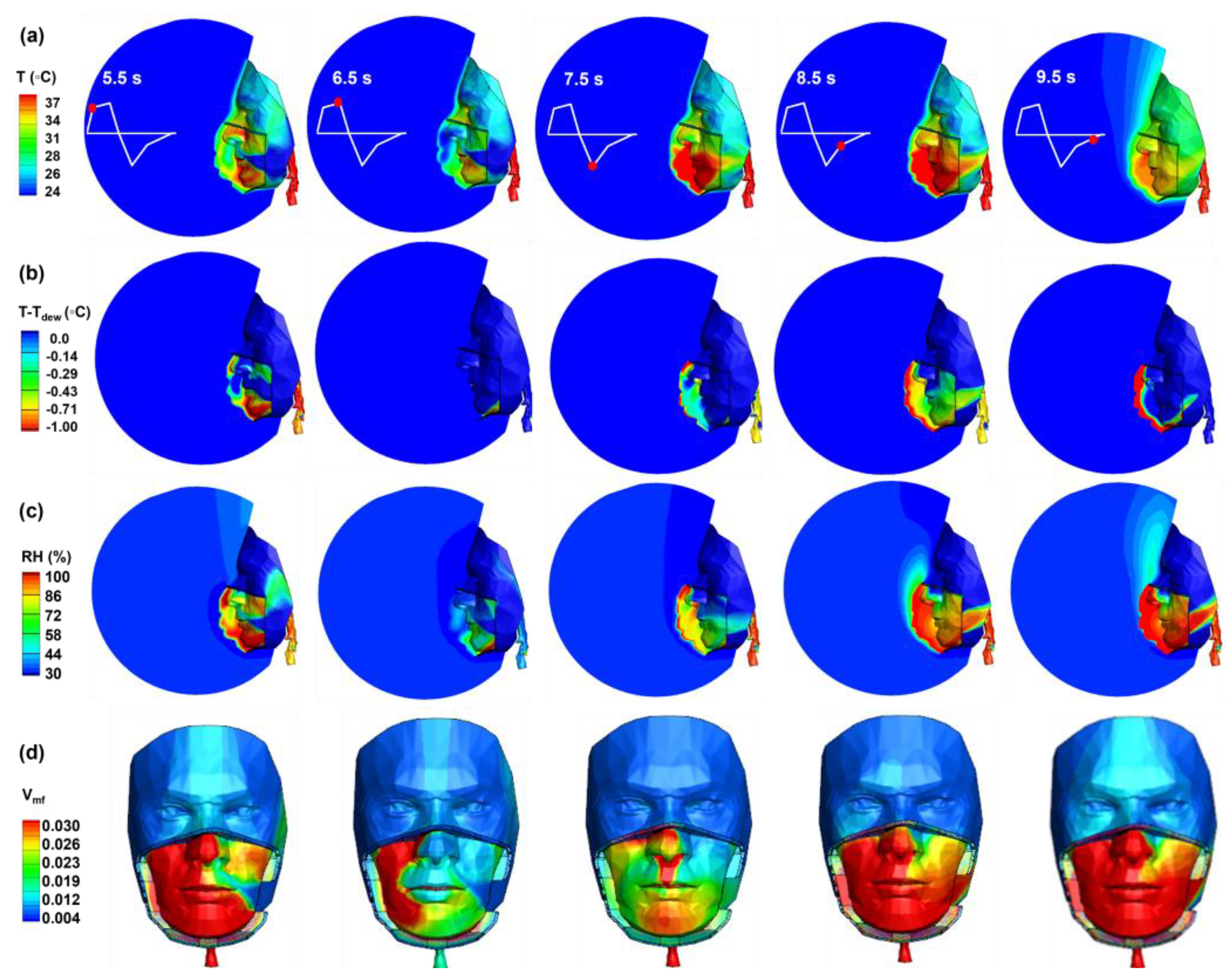 Preprints 138766 g008