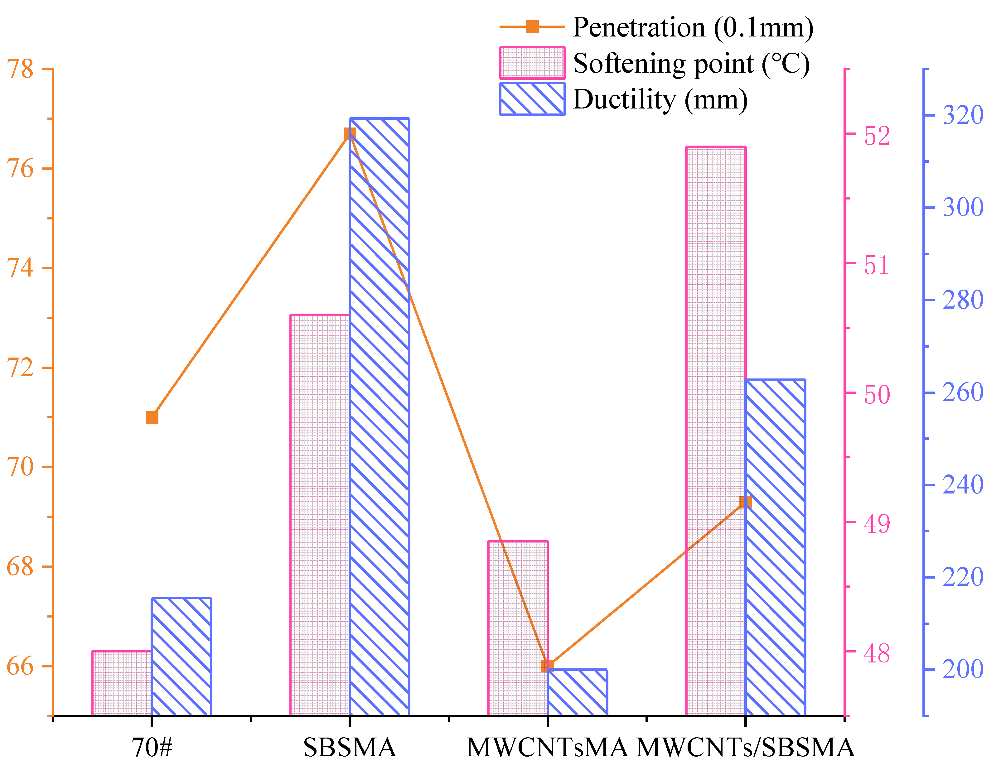 Preprints 157082 g004