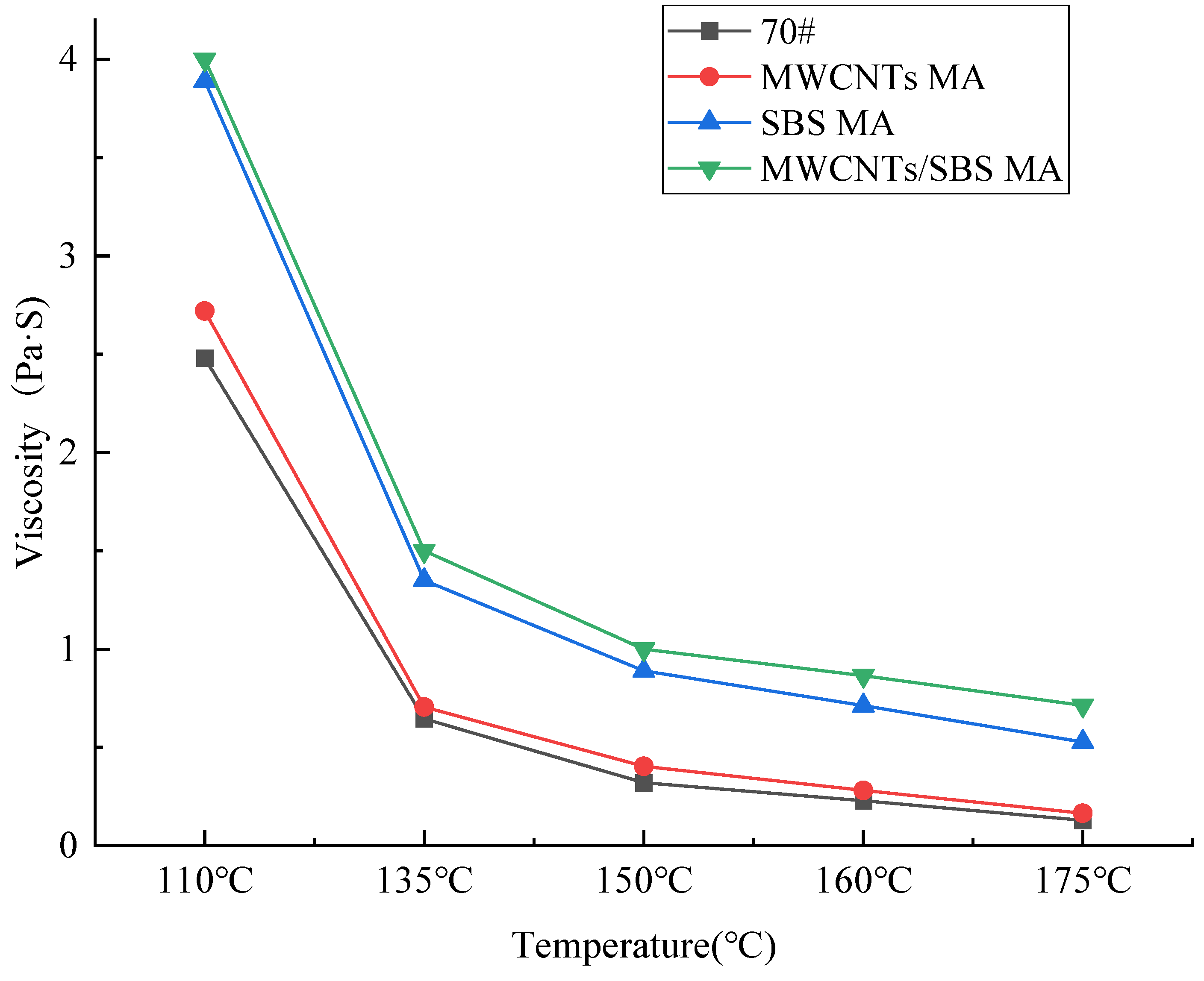 Preprints 157082 g005