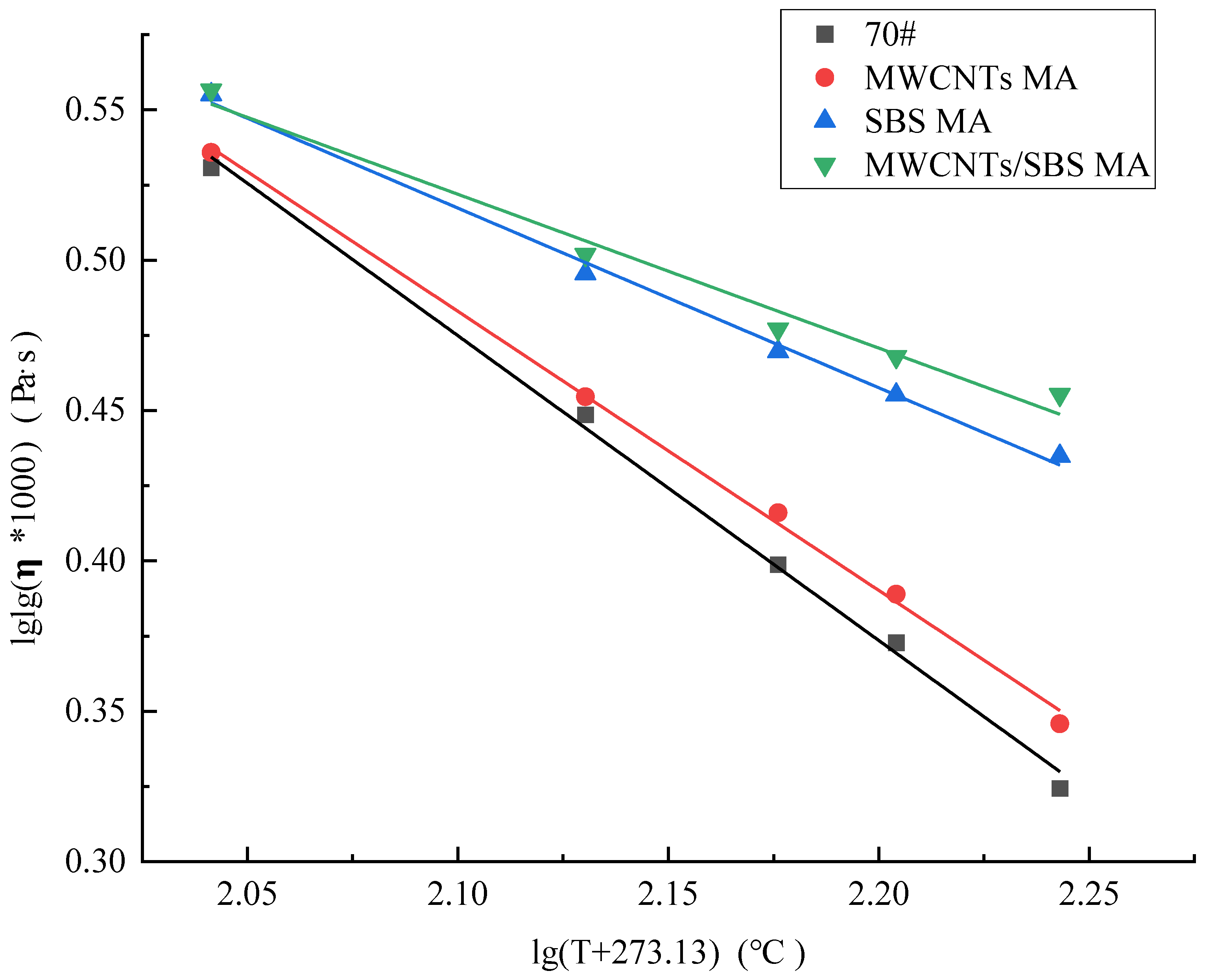 Preprints 157082 g006