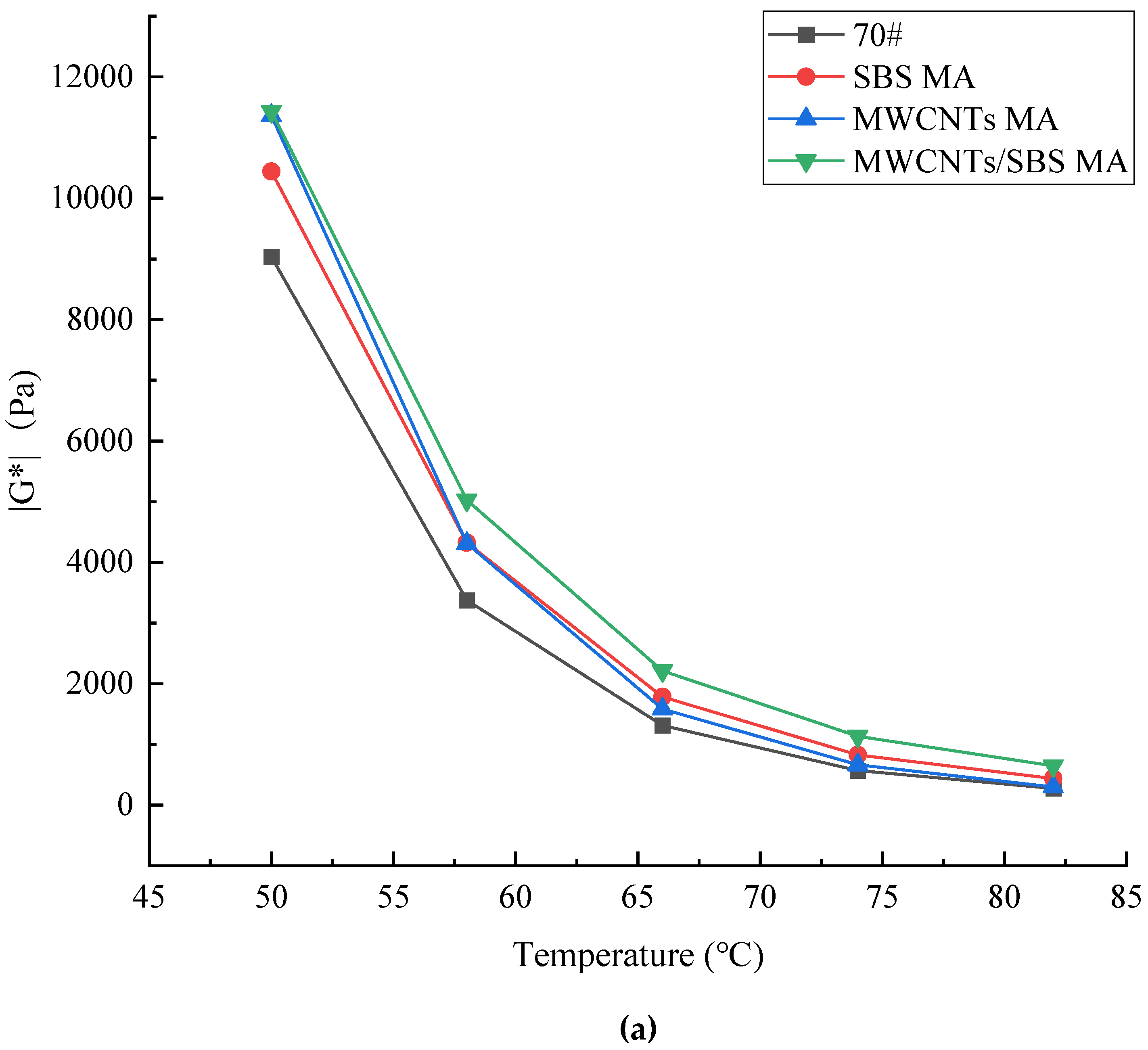Preprints 157082 g008a