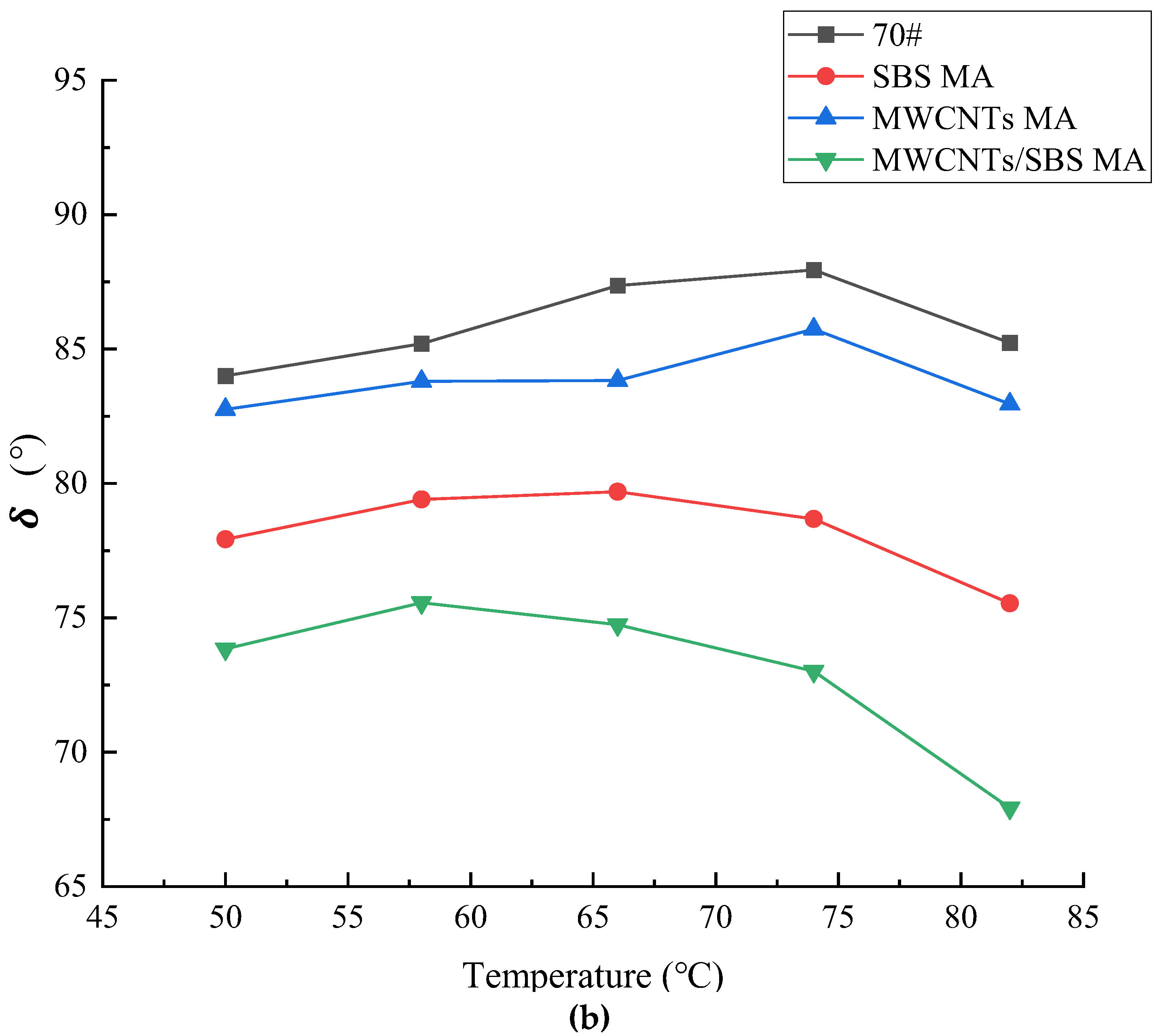 Preprints 157082 g008b