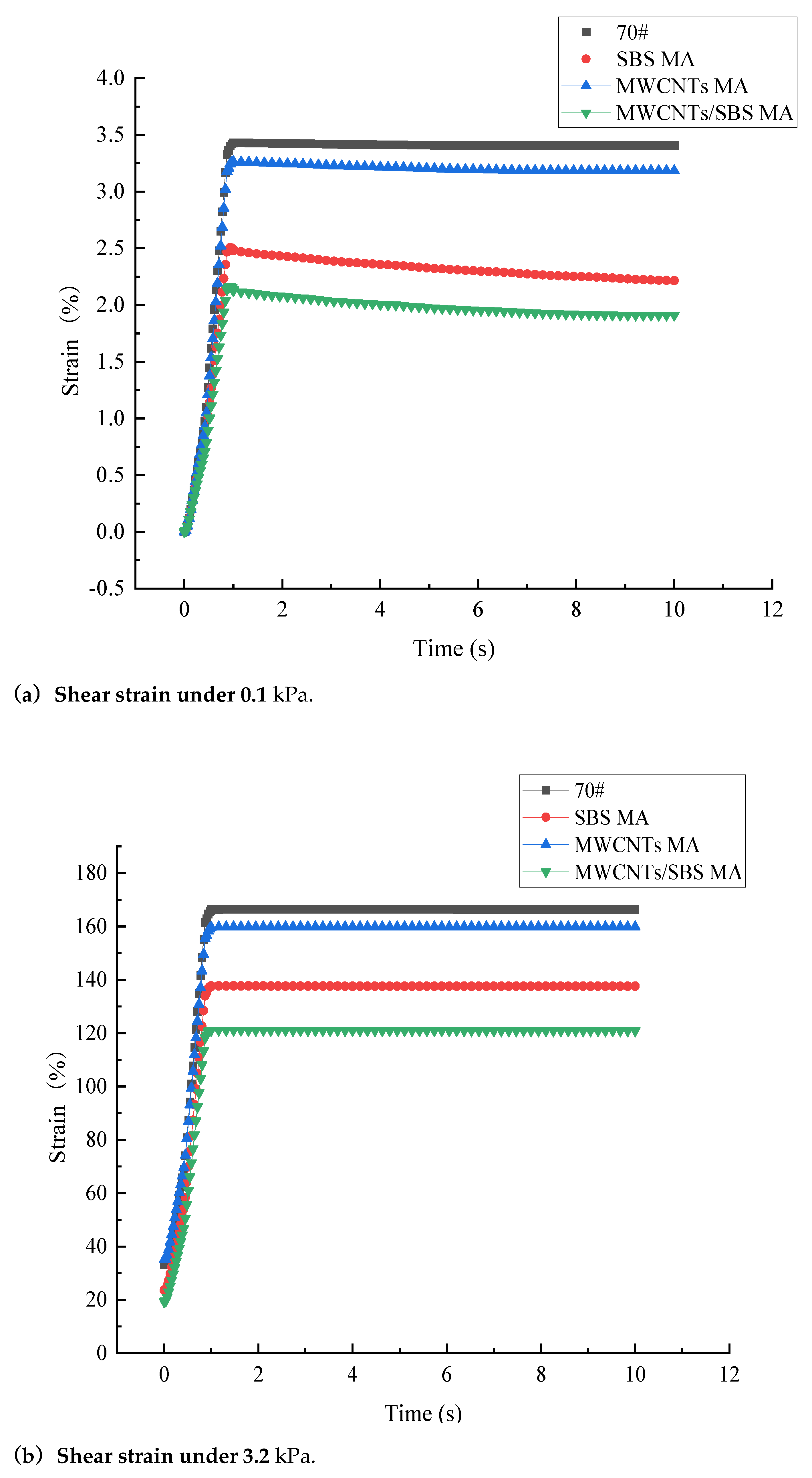 Preprints 157082 g010