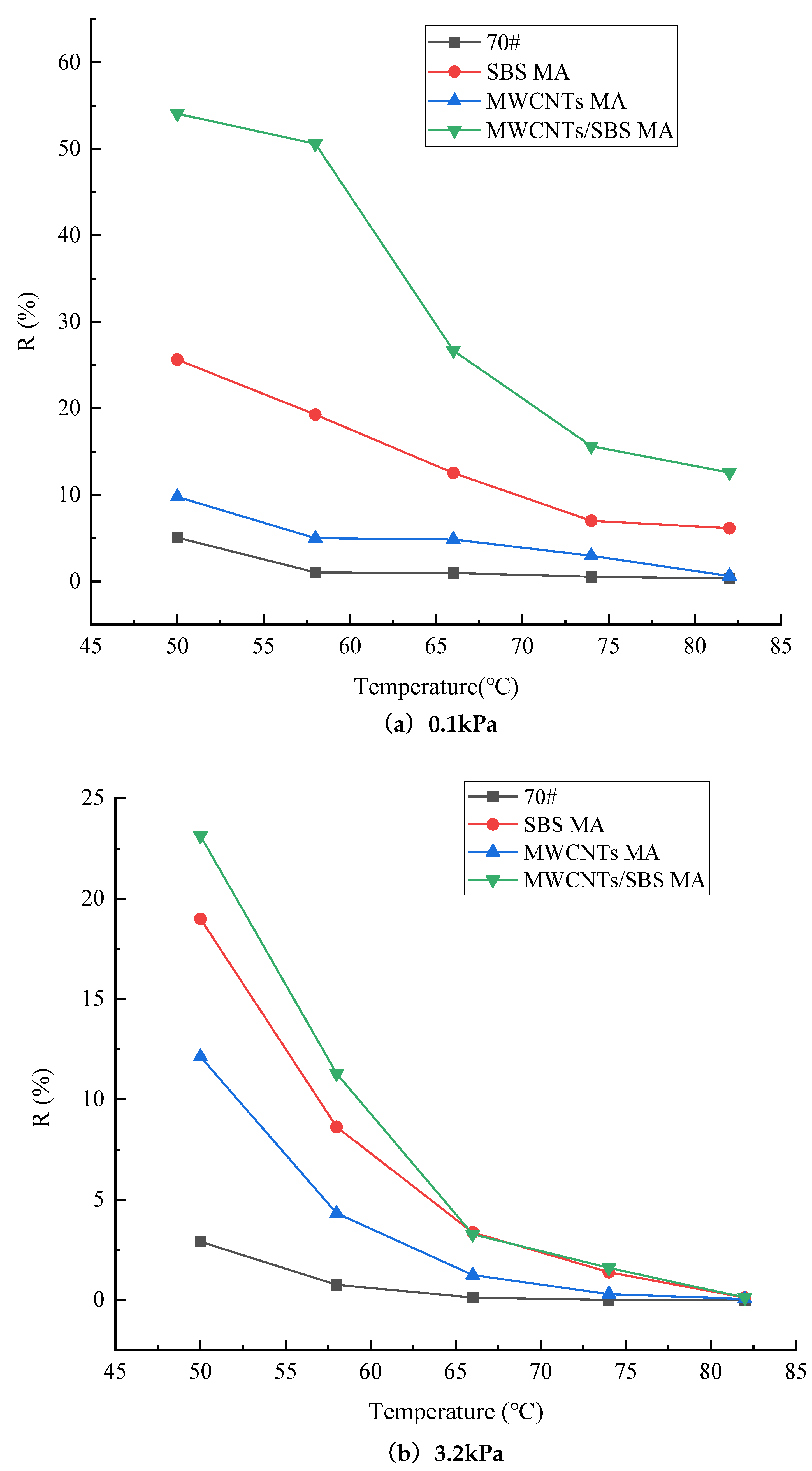 Preprints 157082 g011