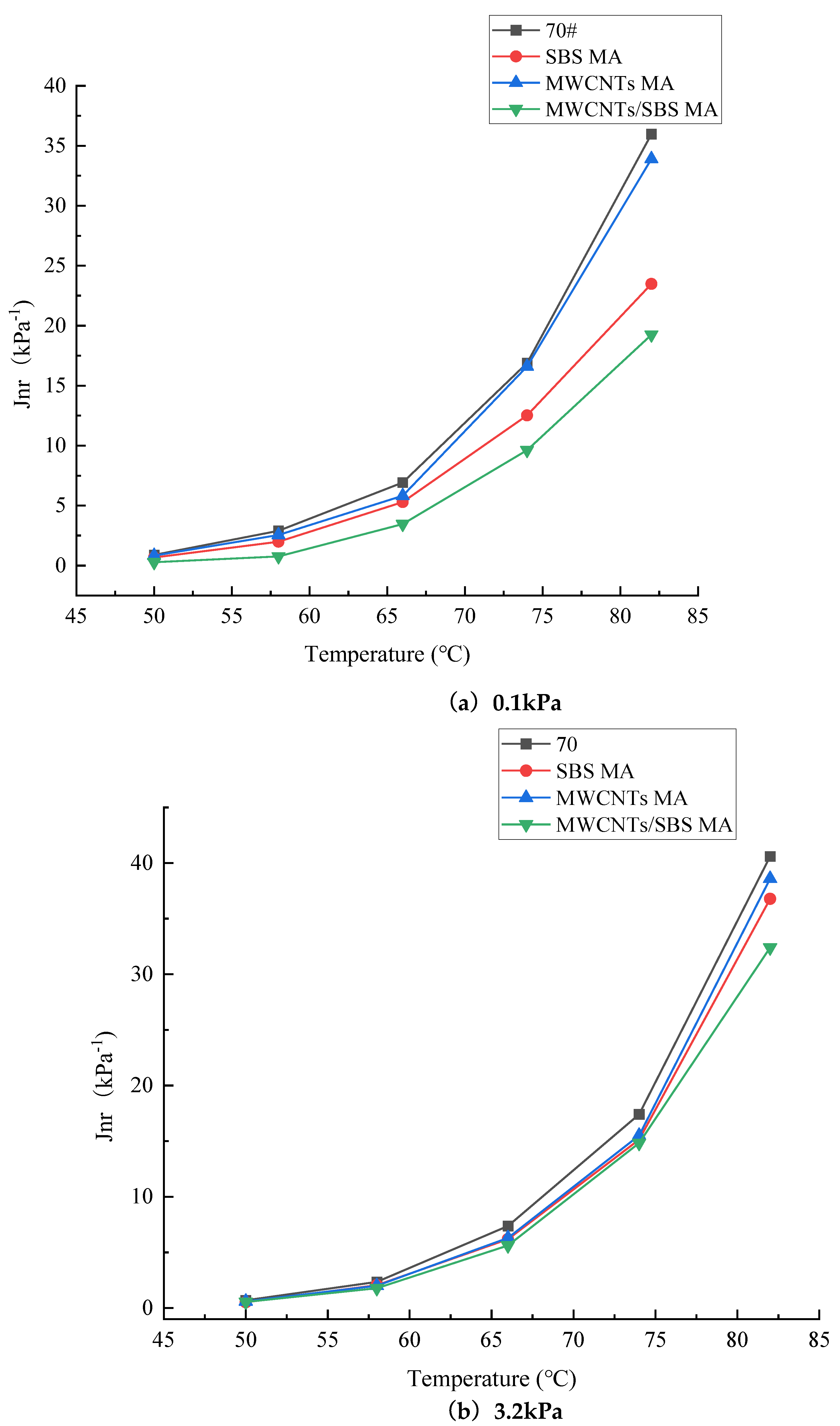 Preprints 157082 g012