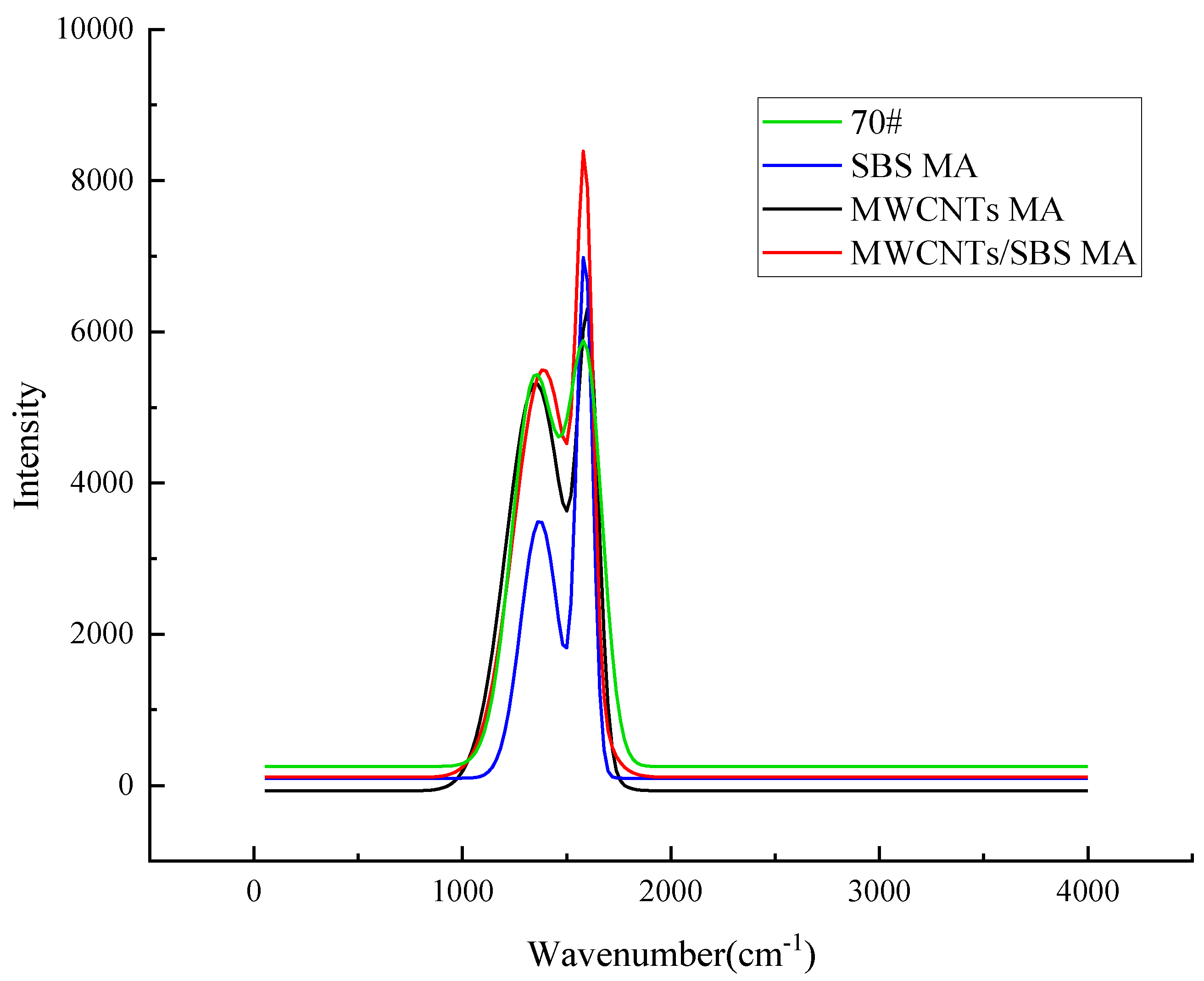 Preprints 157082 g014