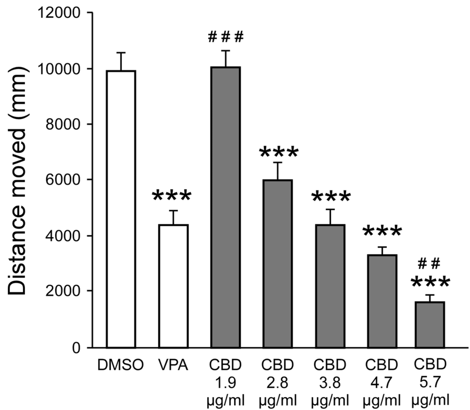 Preprints 147330 g001