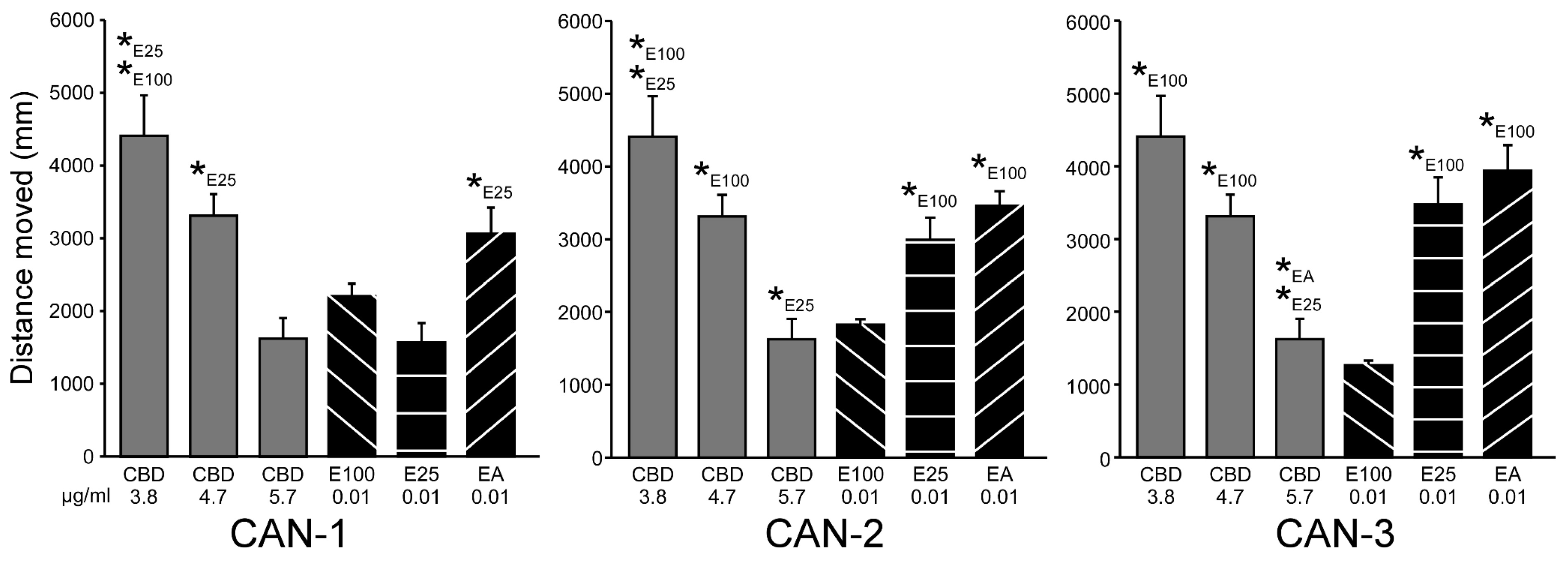 Preprints 147330 g003
