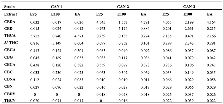 Preprints 147330 i001