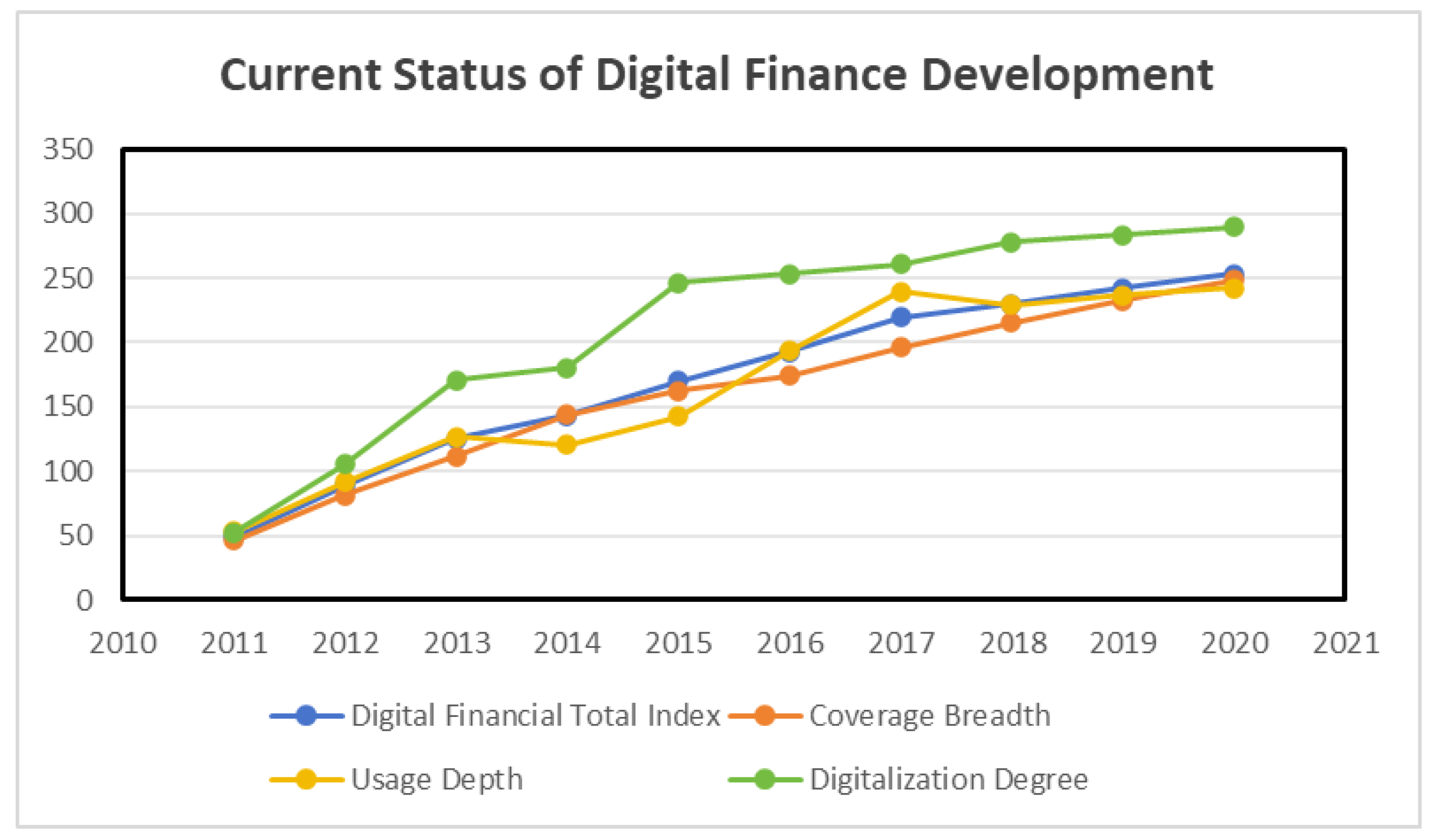 Preprints 166258 g001