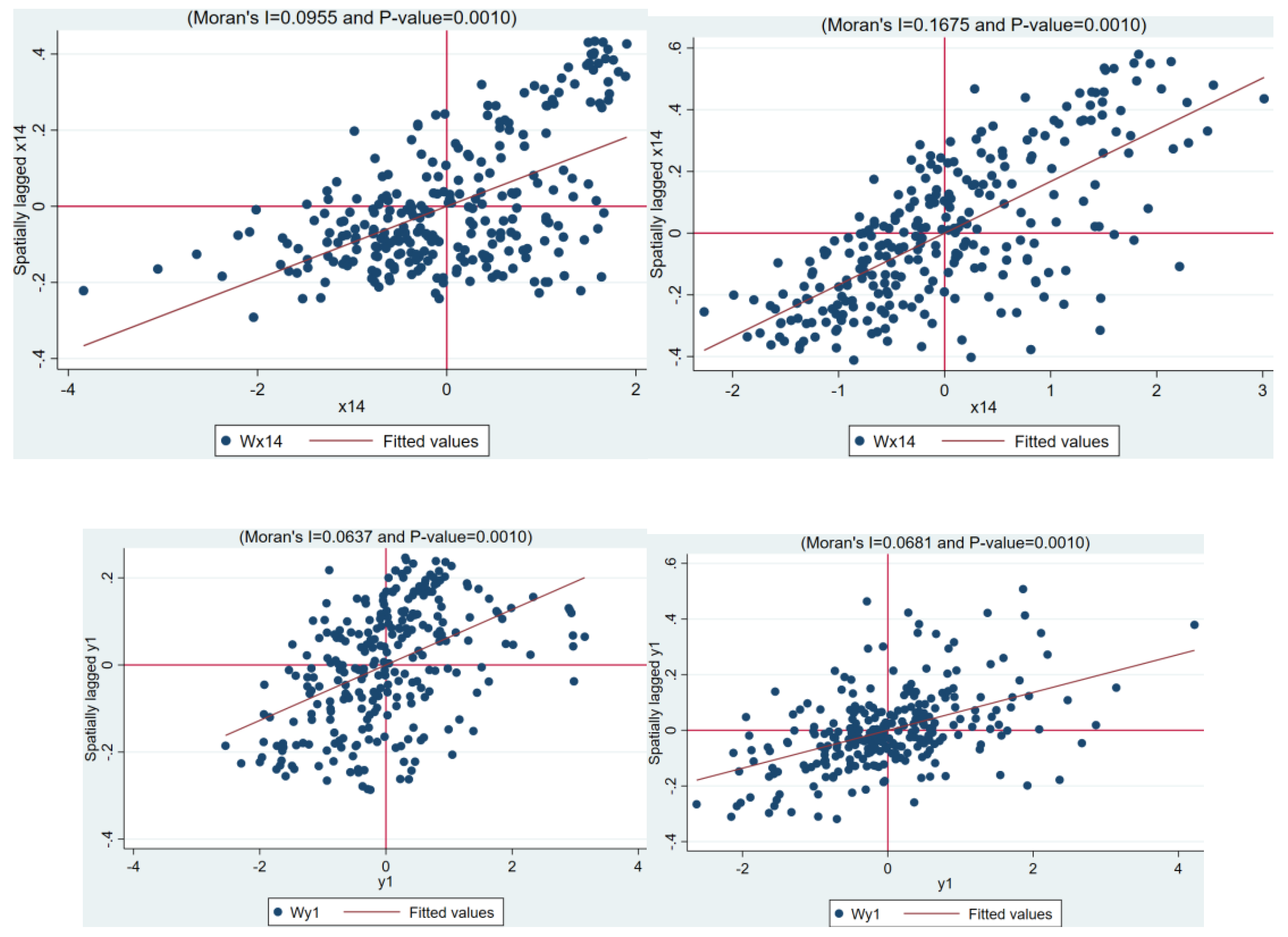 Preprints 166258 g002