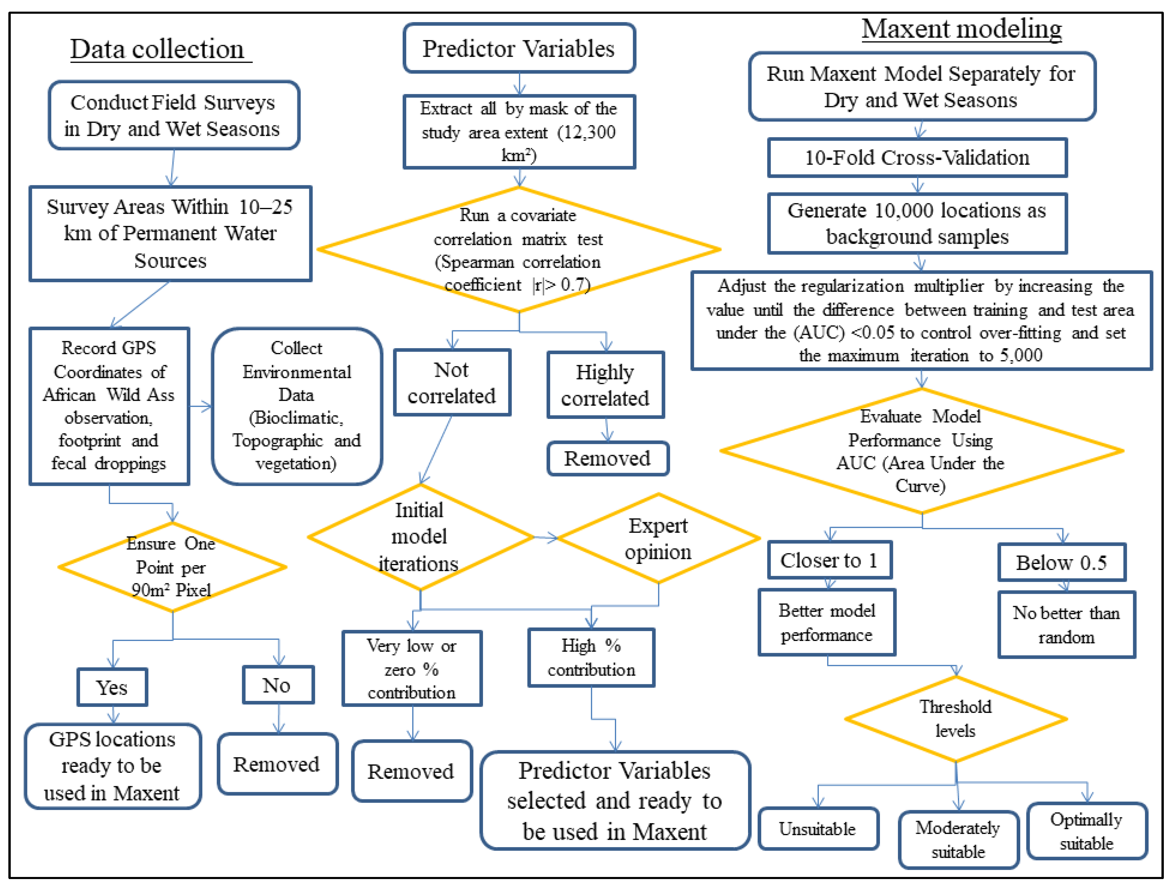Preprints 169359 g003
