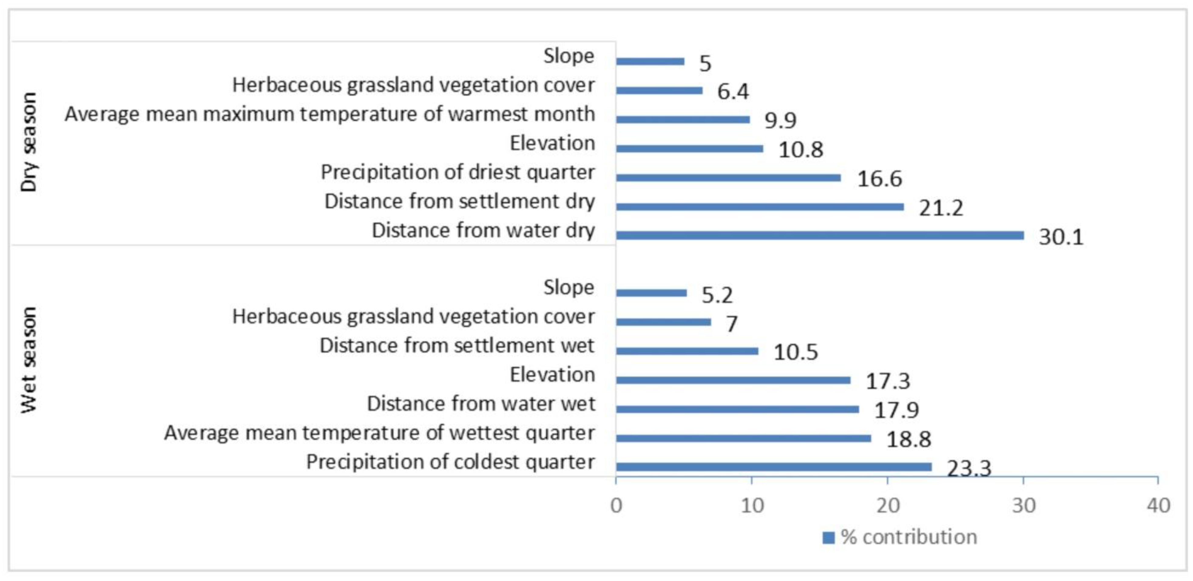 Preprints 169359 g005