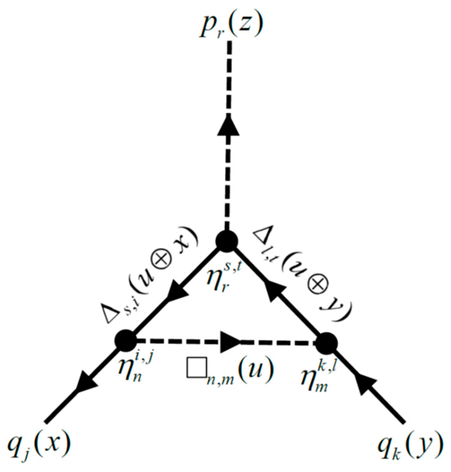 Preprints 152916 g003