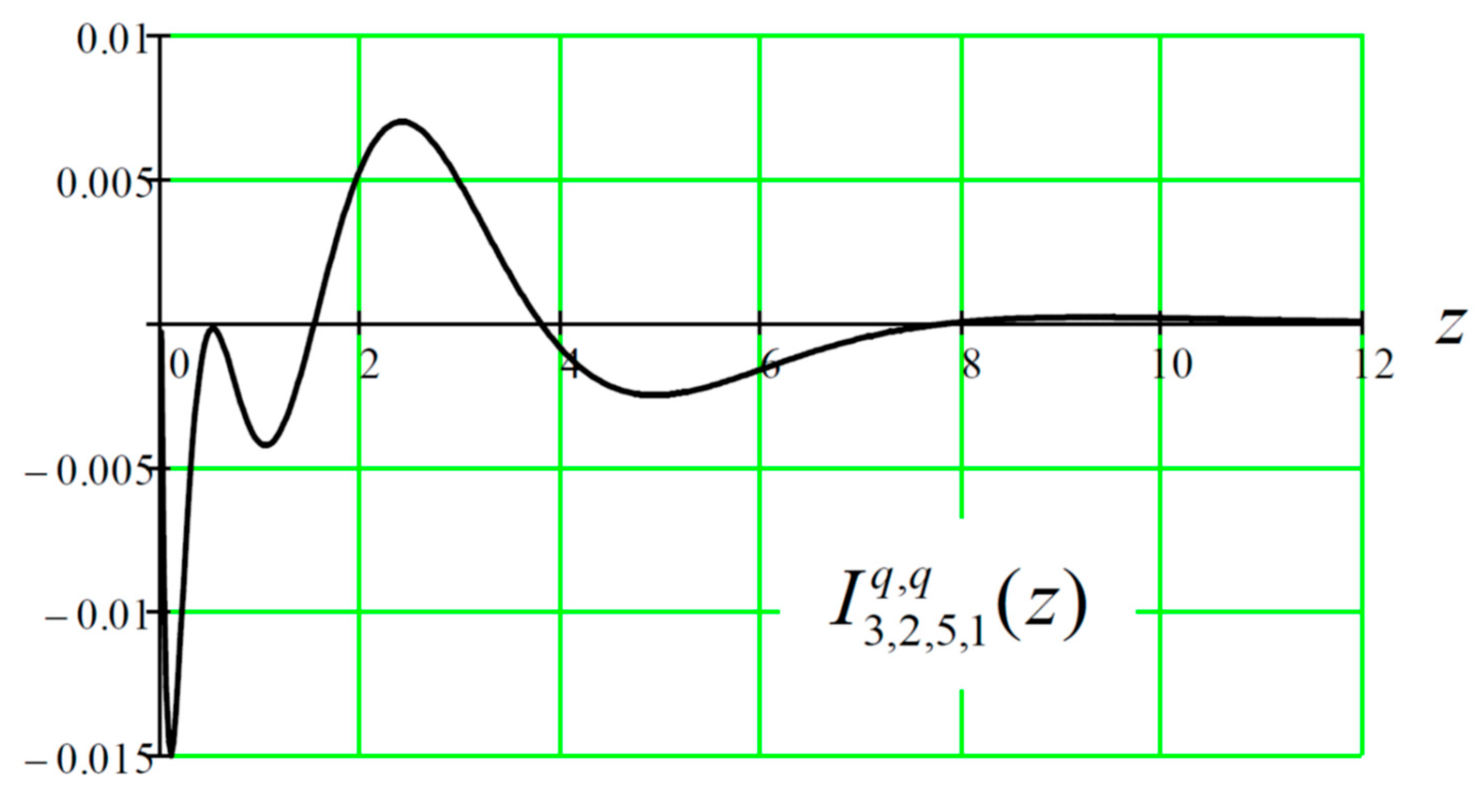 Preprints 152916 g004