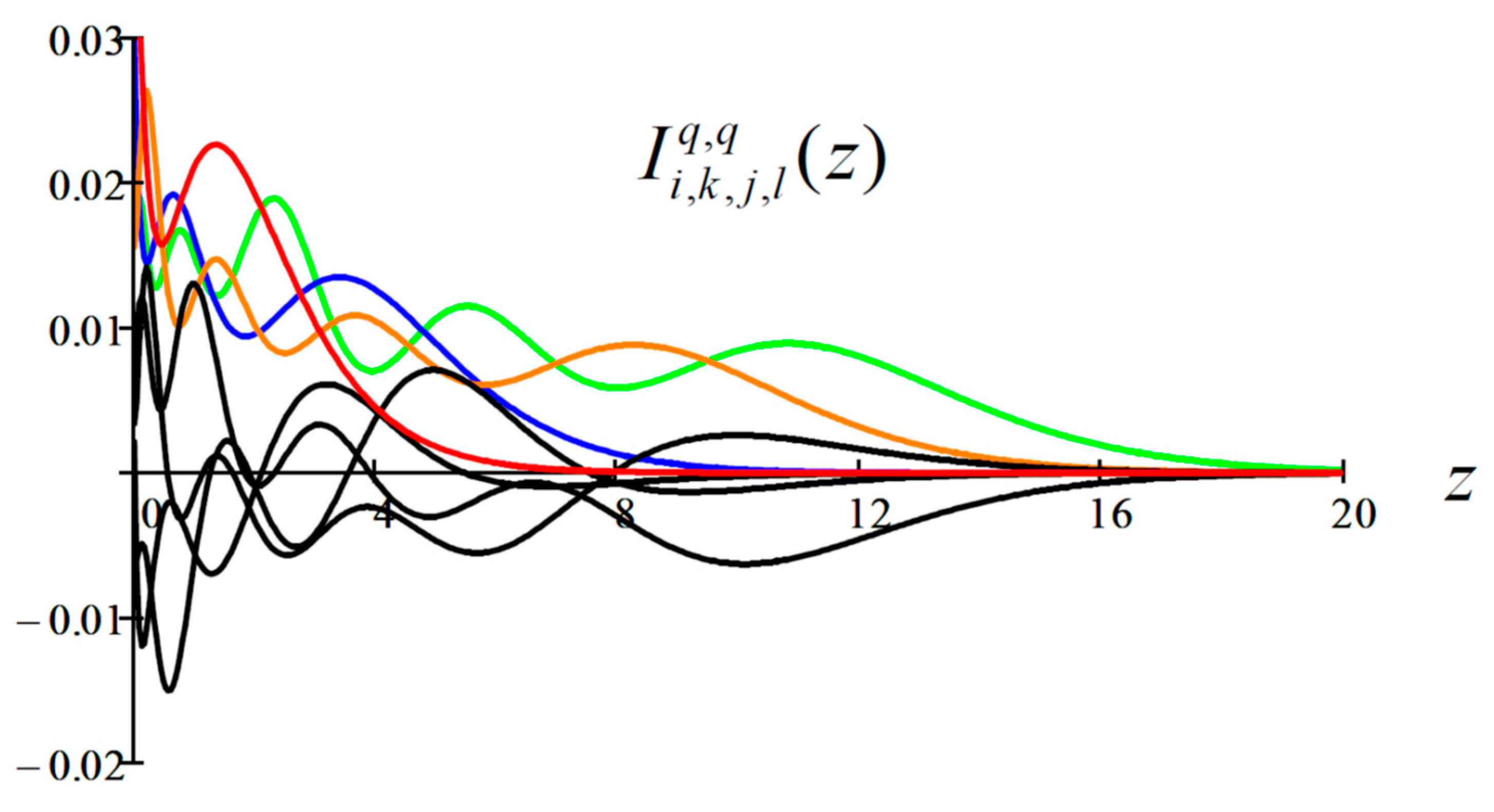 Preprints 152916 g005