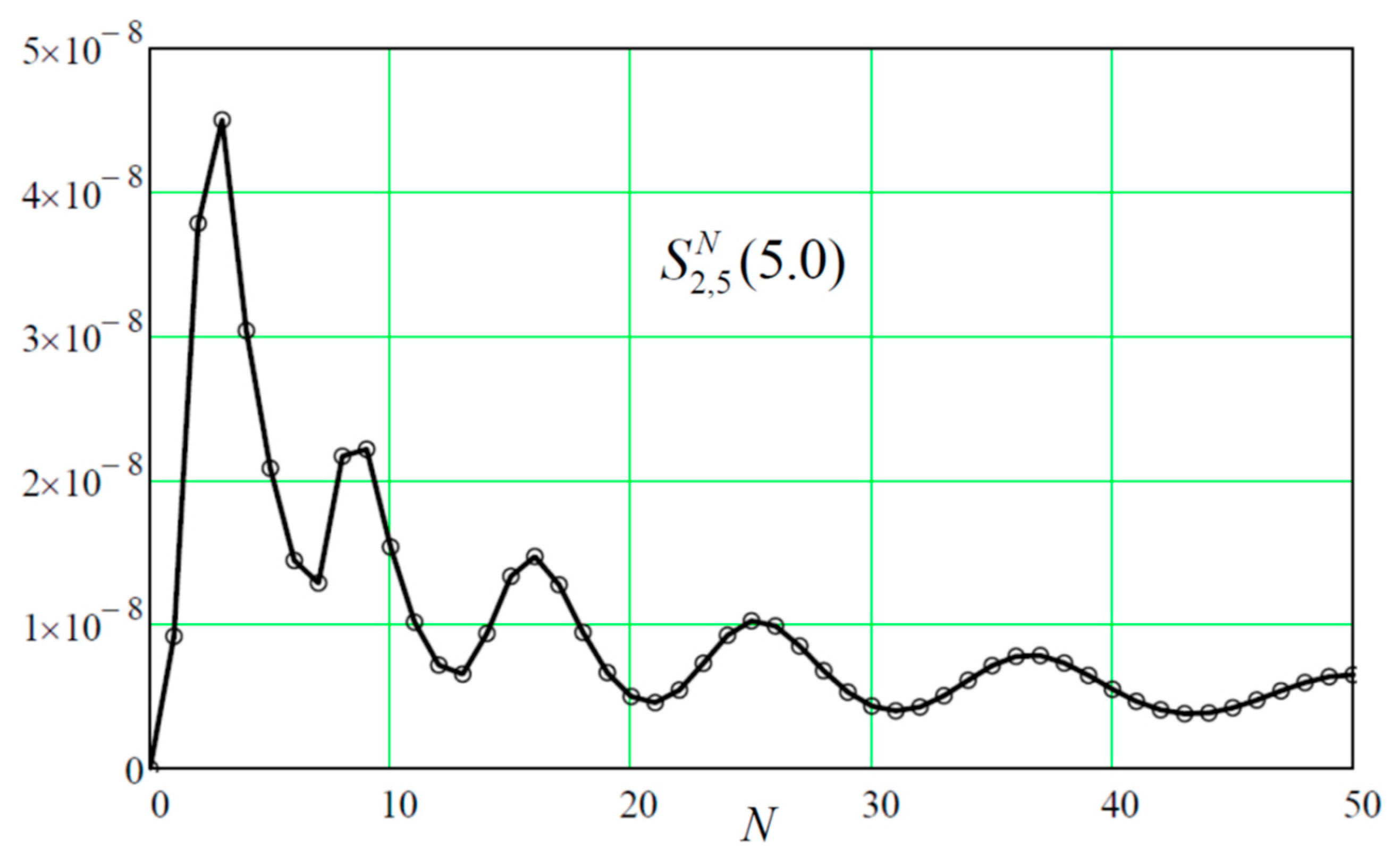 Preprints 152916 g006