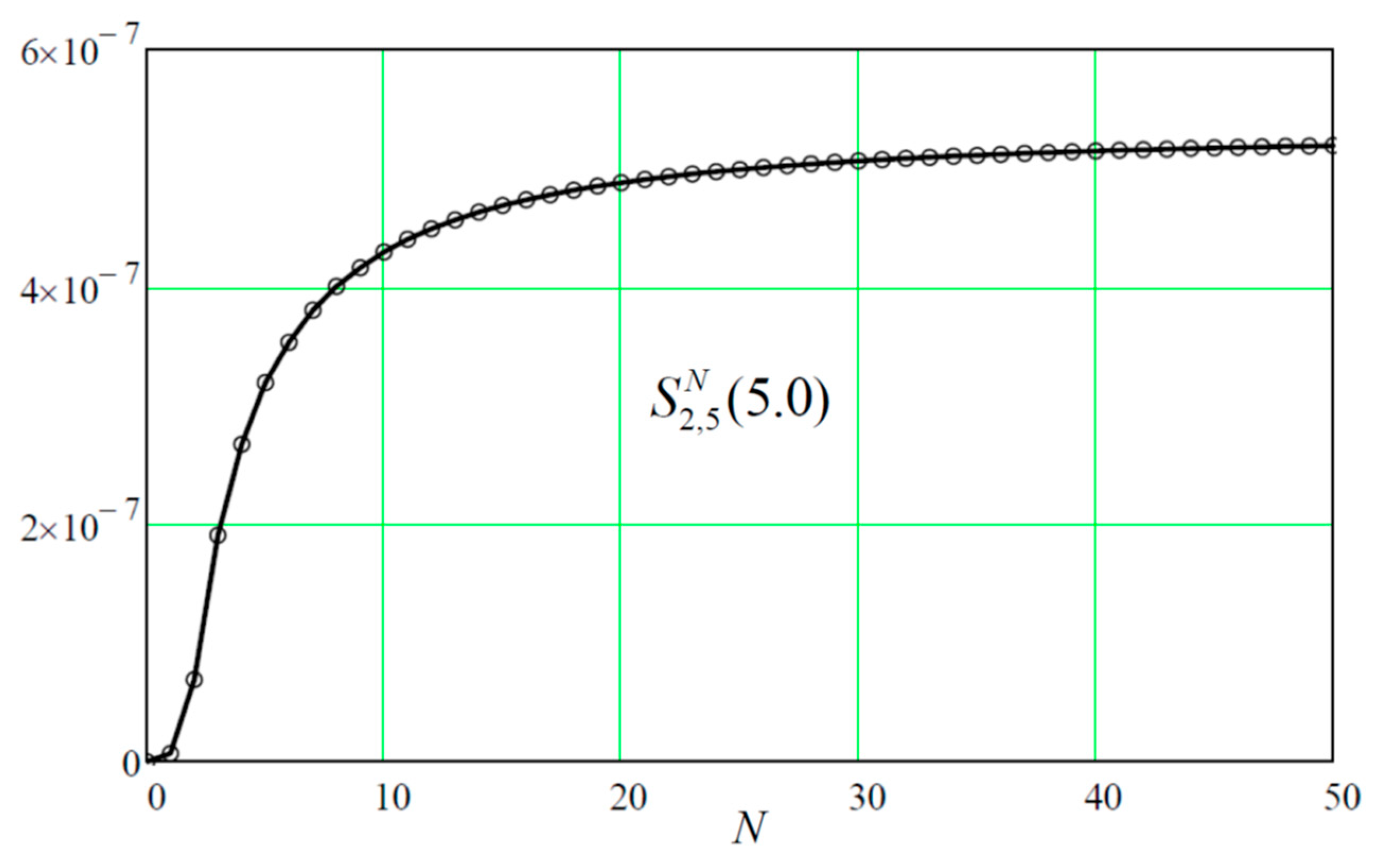 Preprints 152916 g007