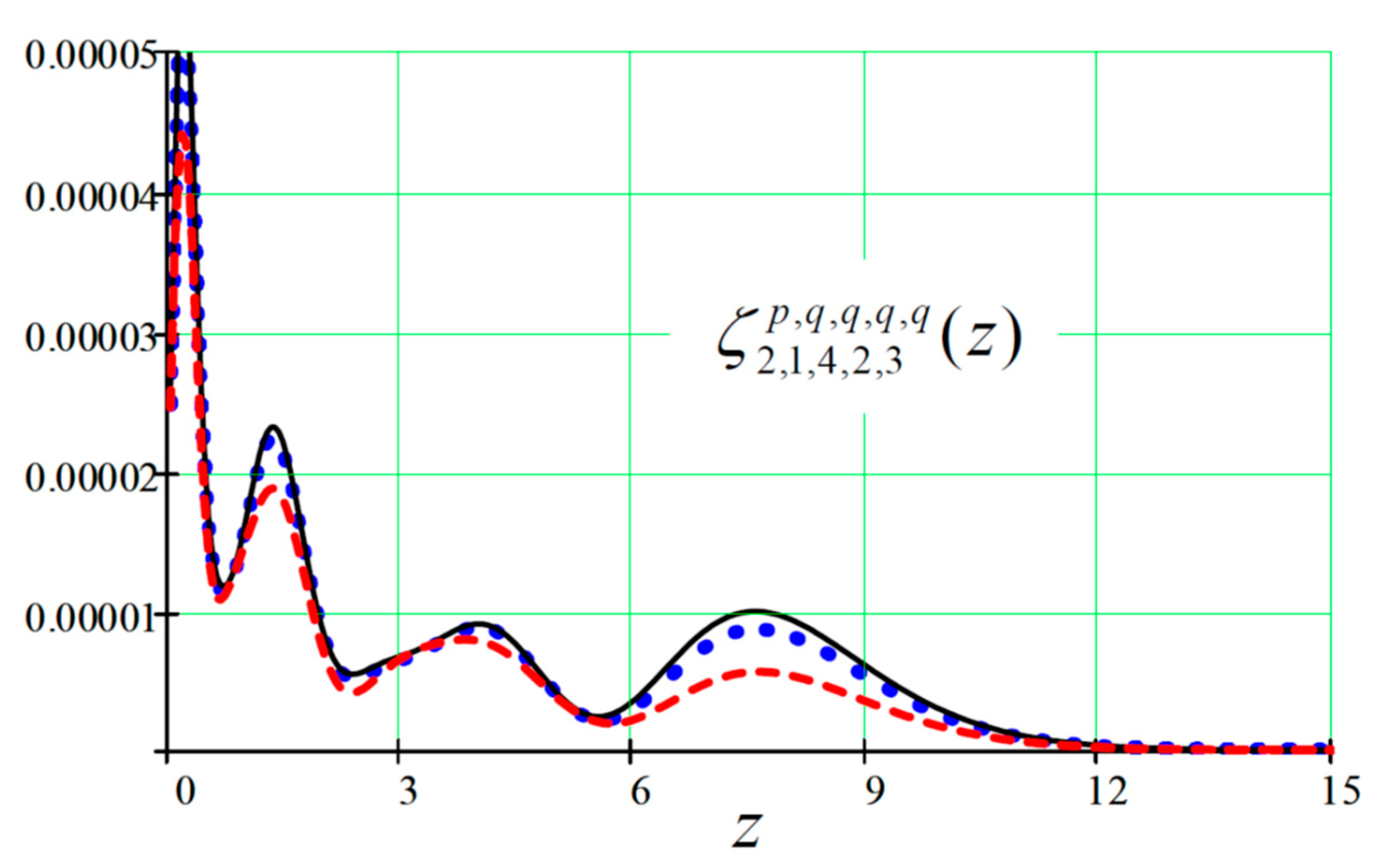 Preprints 152916 g009