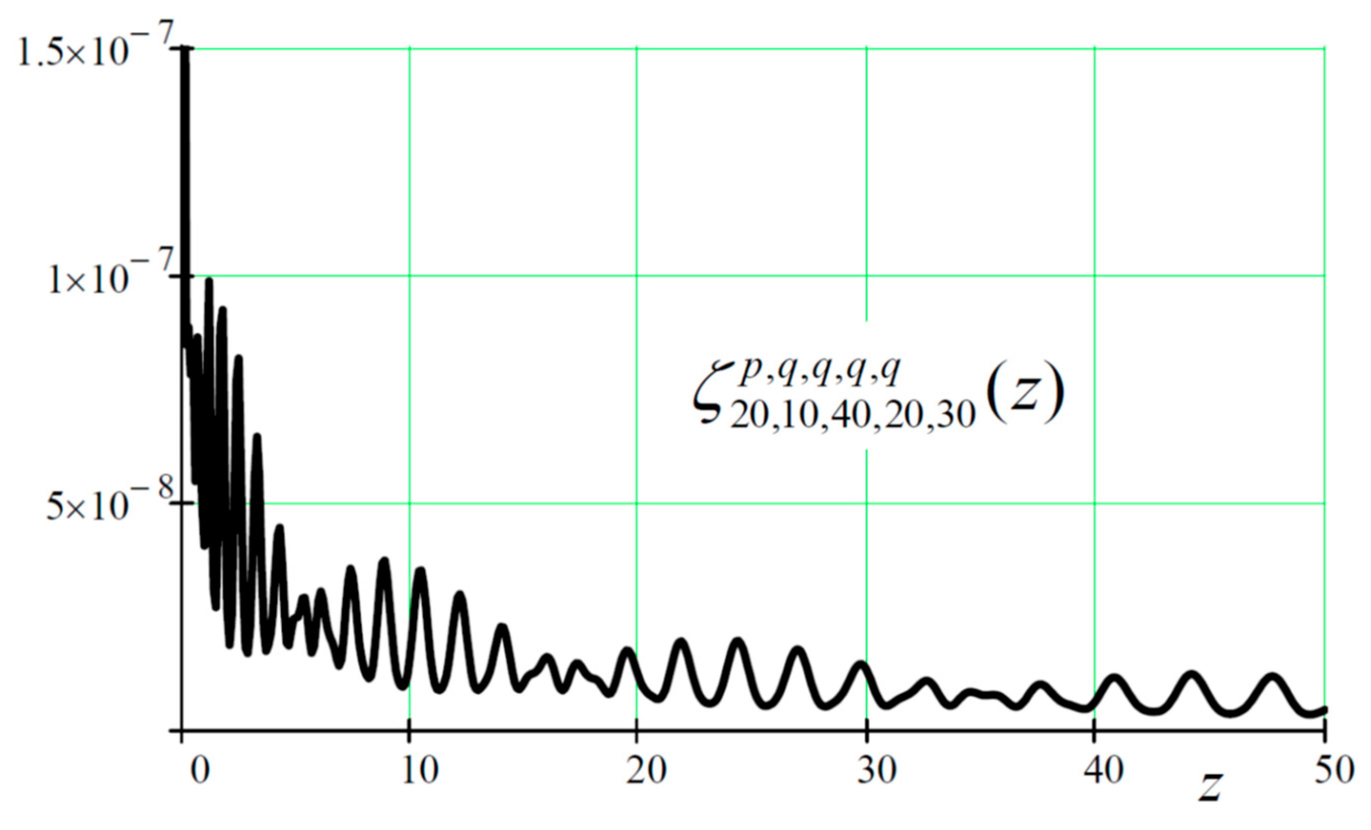 Preprints 152916 g010