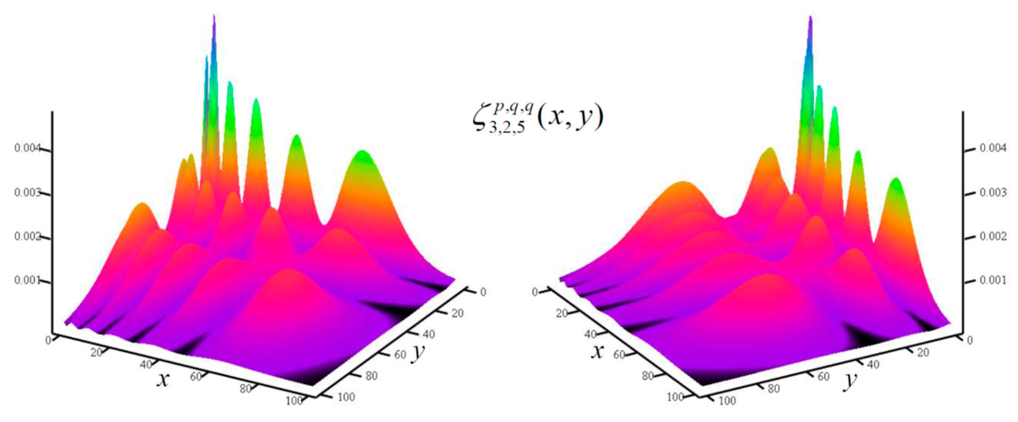 Preprints 152916 g011